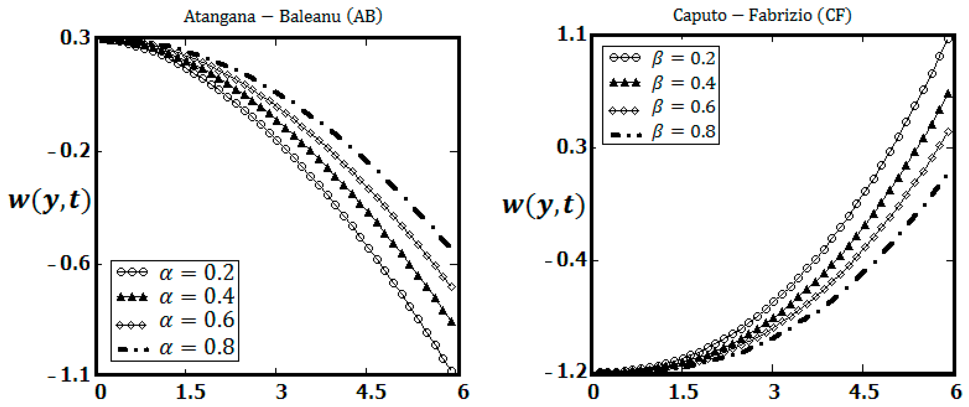 Entropy 19 00279 g006 550