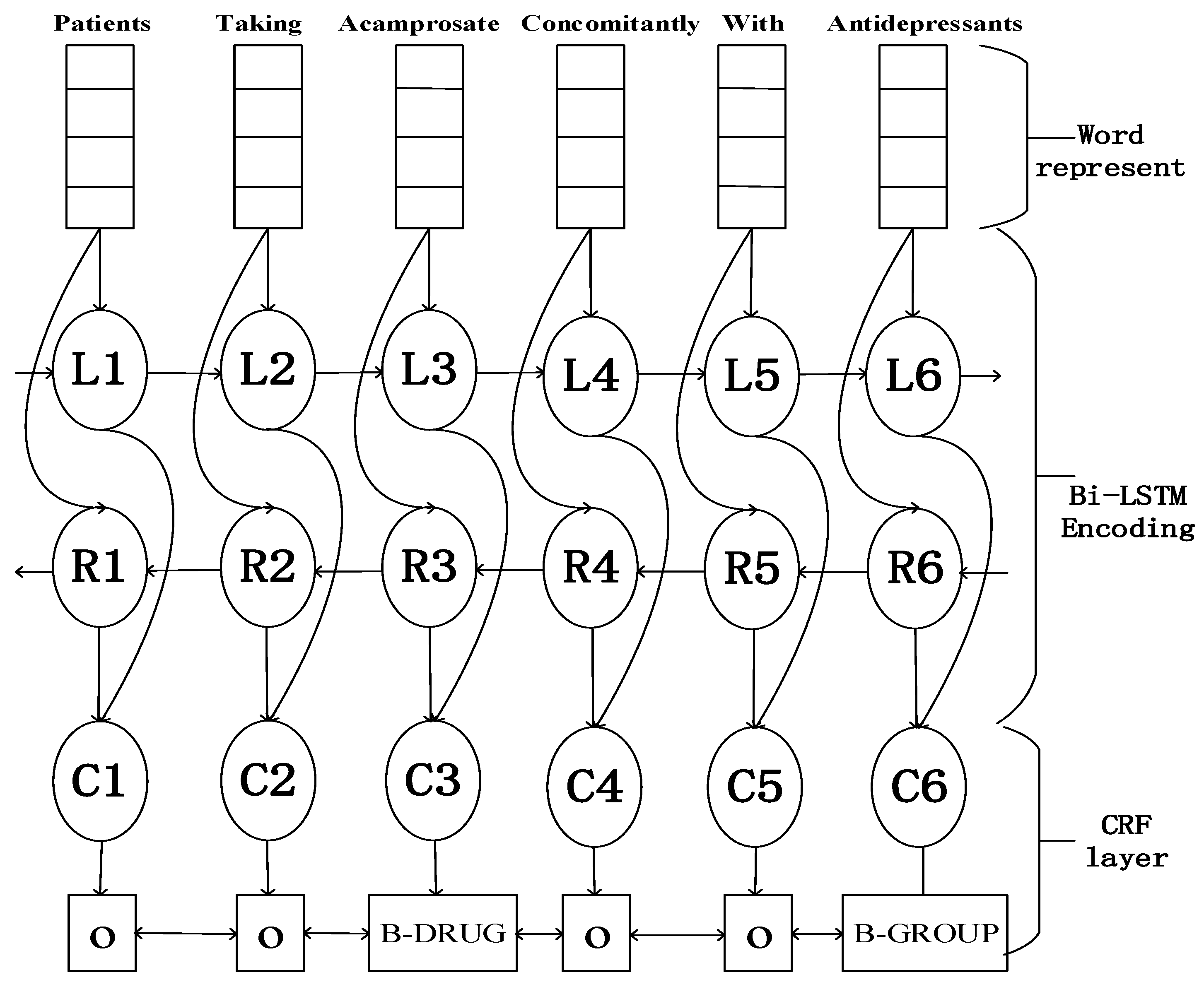 Keyword-Extraction-Bidirectional-LSTM/Wiki-keyword-data at master