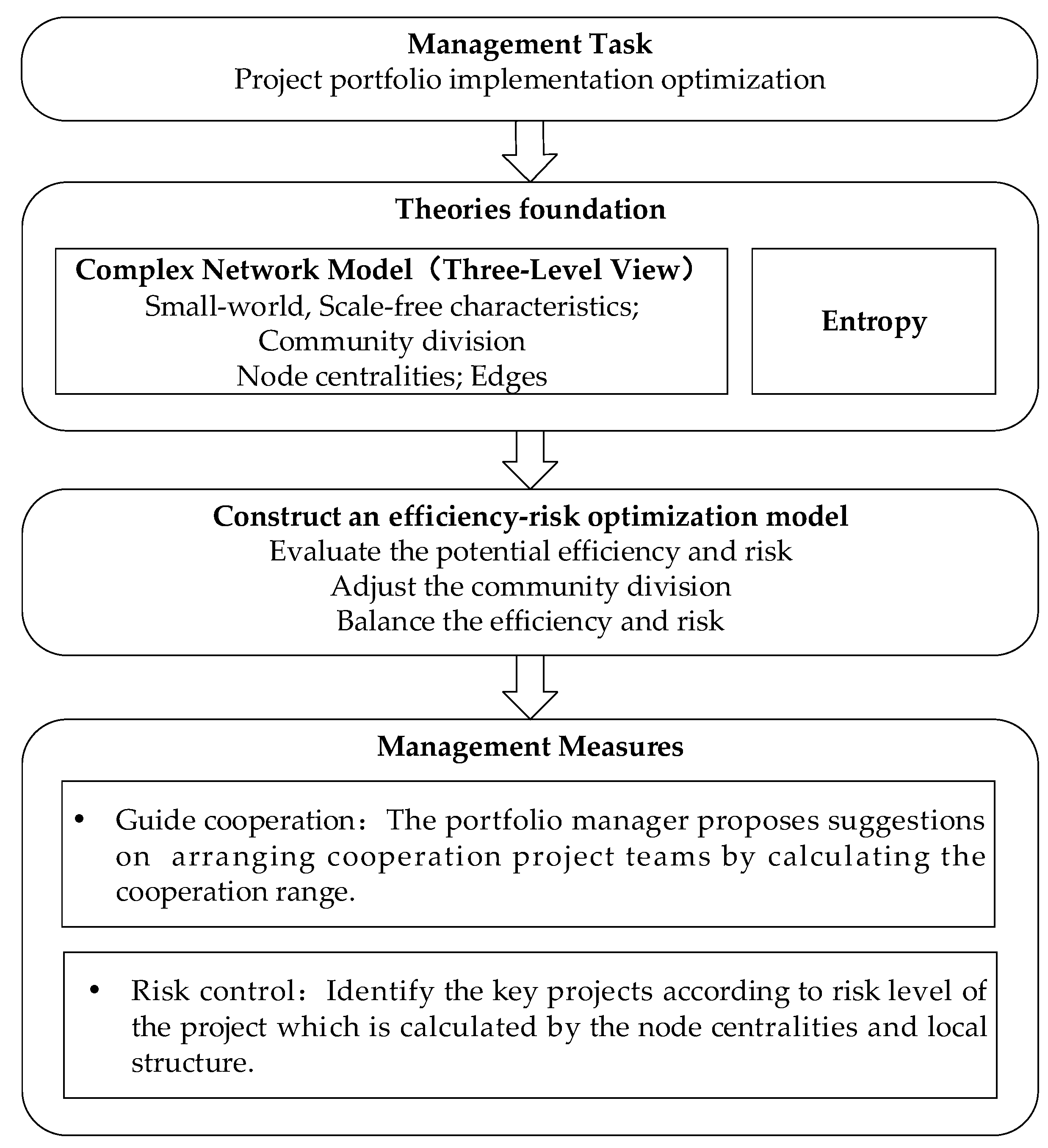 Entropy 19 00287 g002