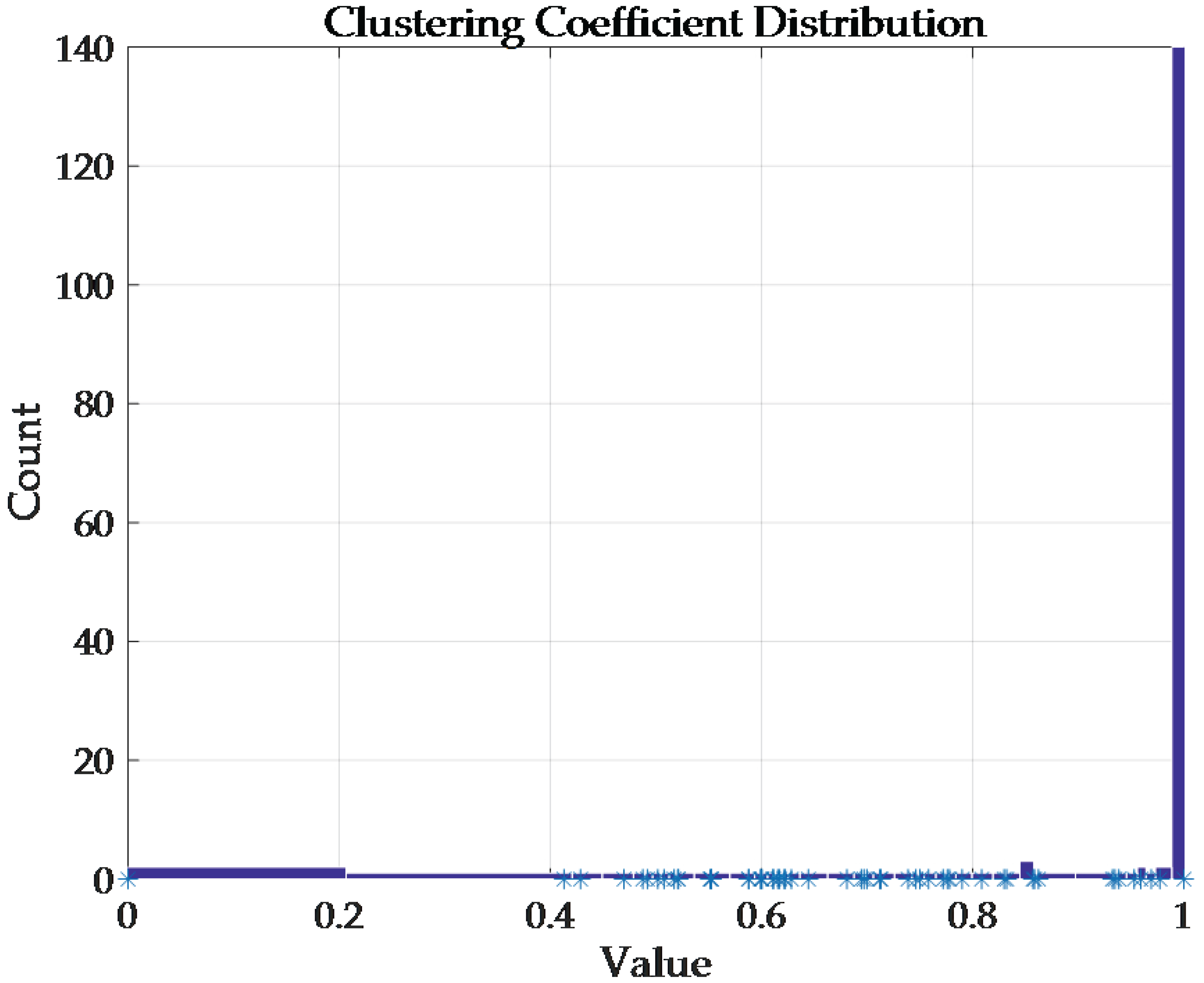Entropy 19 00287 g007