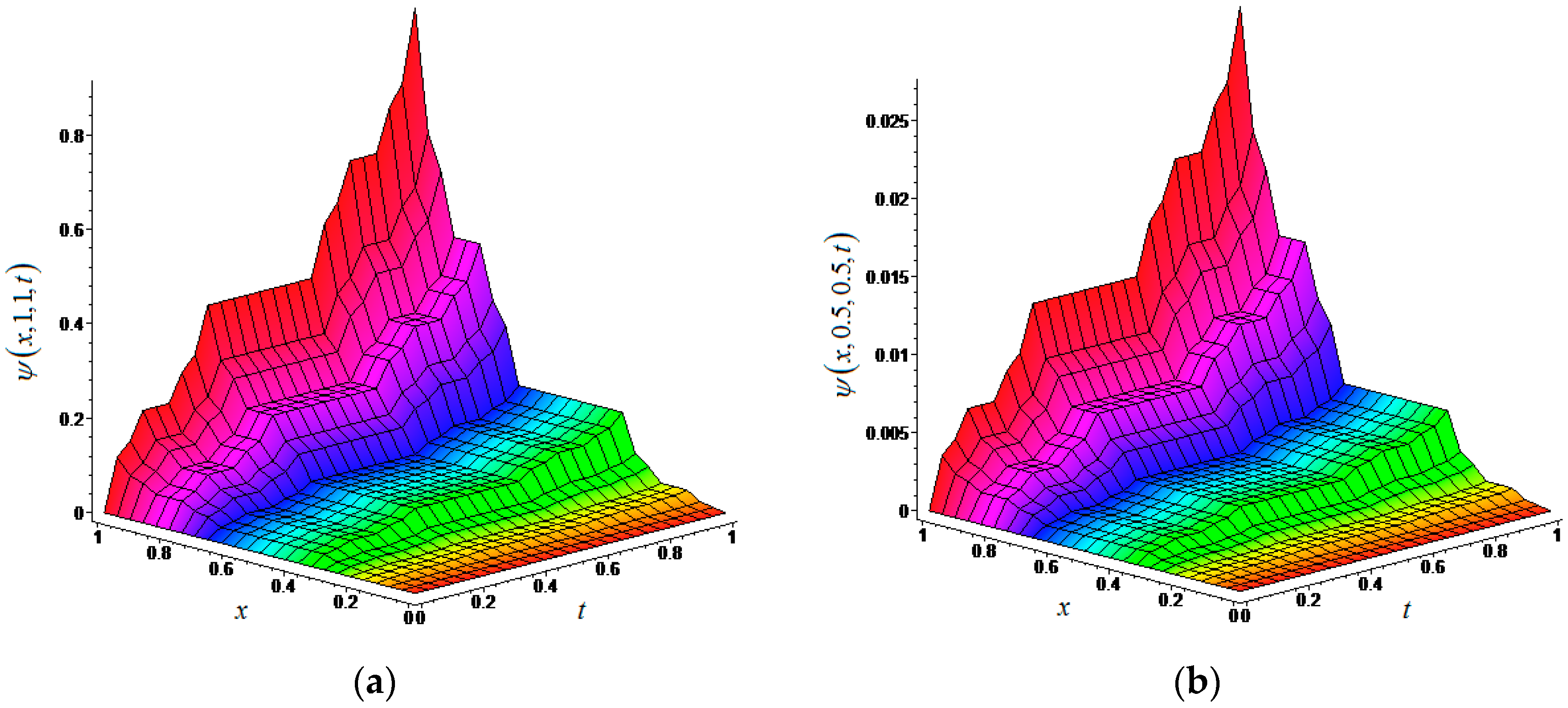 Entropy 19 00296 g002