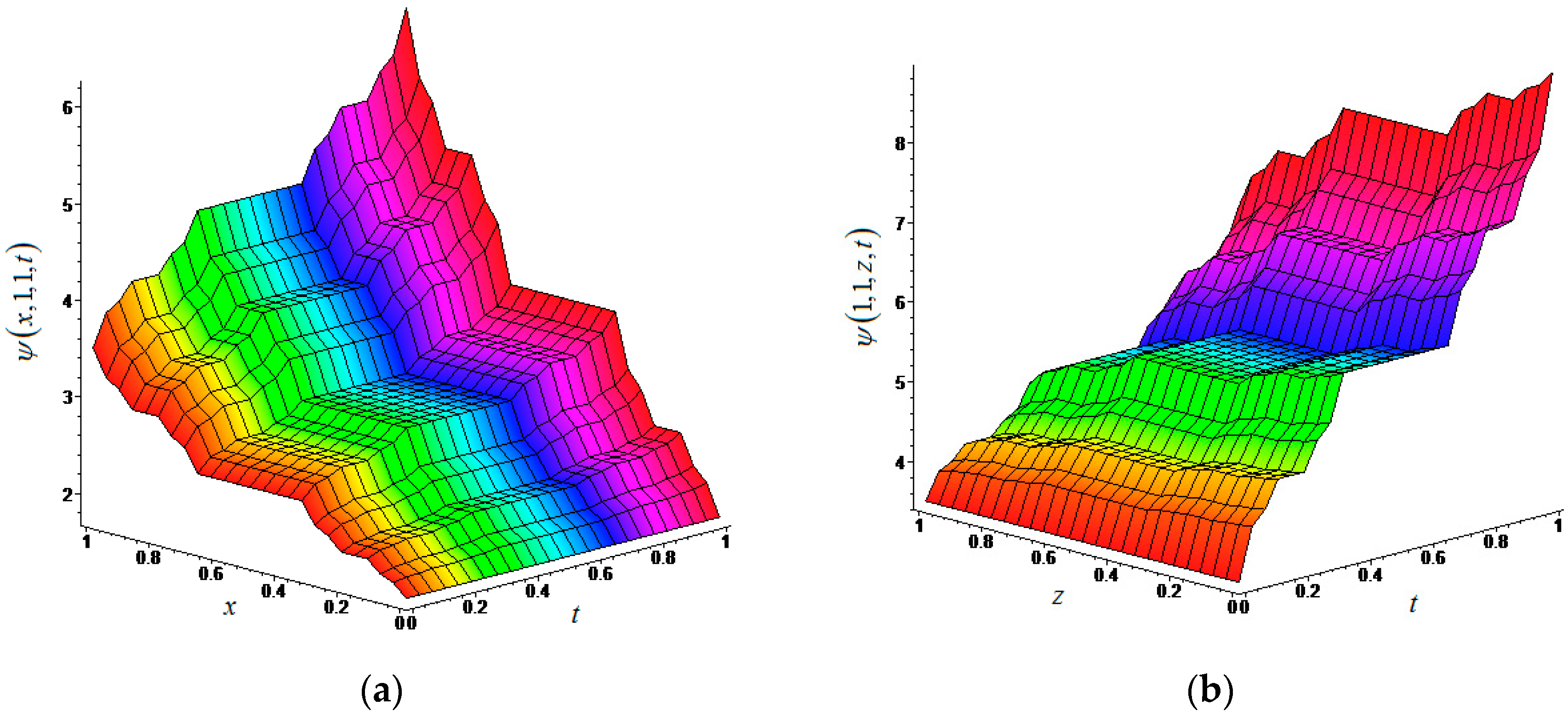 Entropy 19 00296 g004
