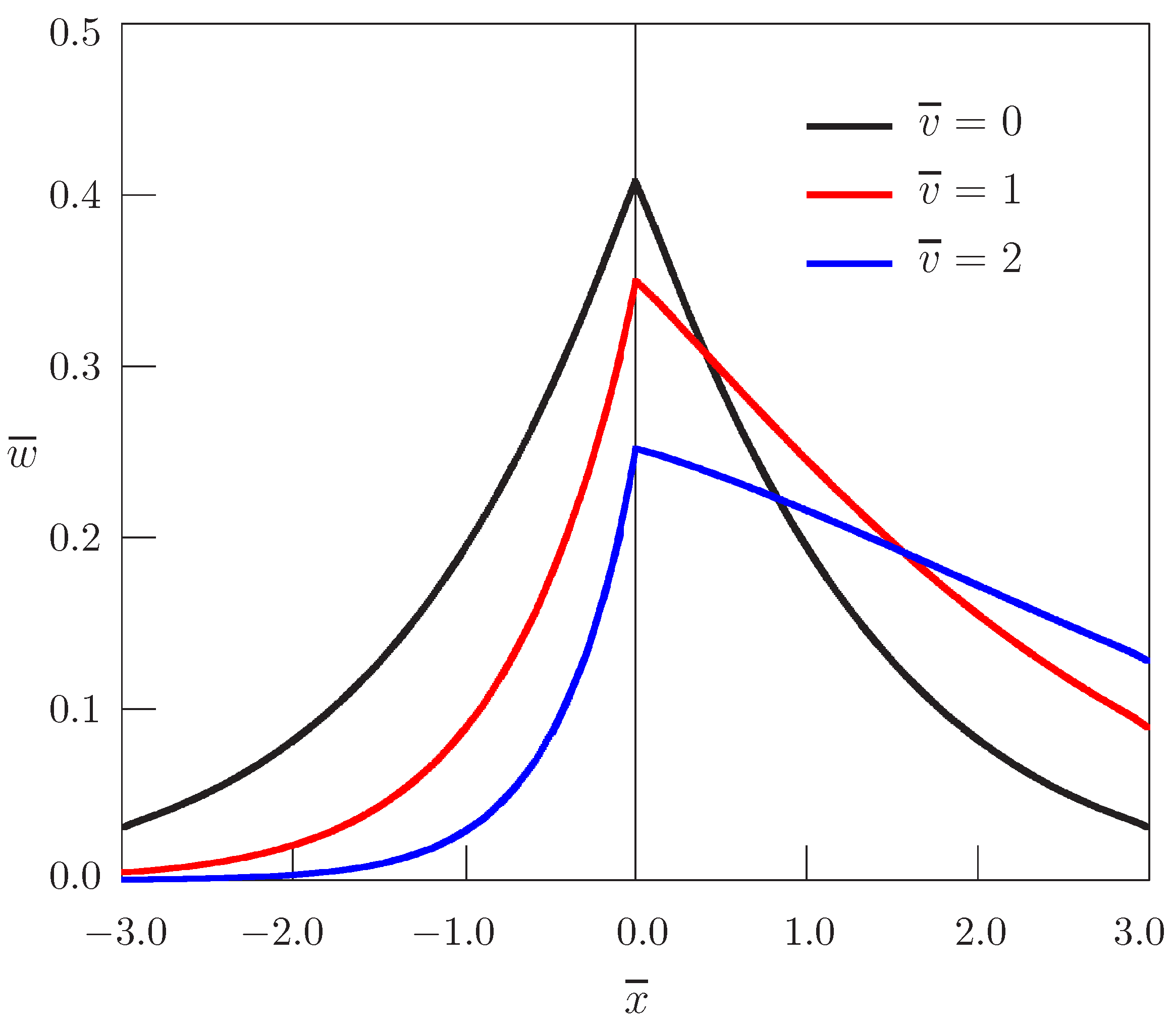 Entropy 19 00297 g002 550