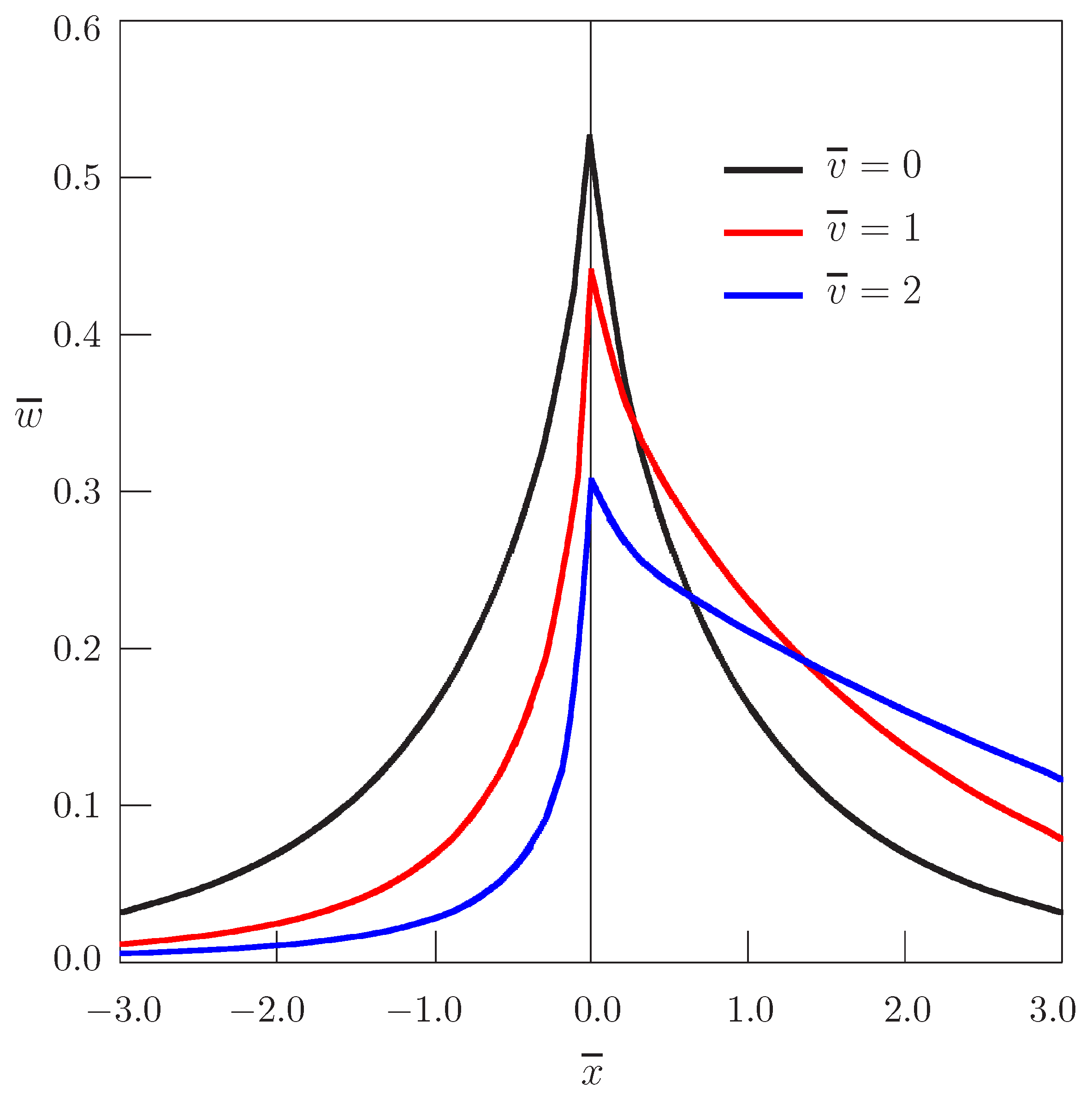 Entropy 19 00297 g003 550