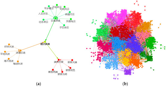 Node Importance Ranking of Complex Networks with Entropy Variation