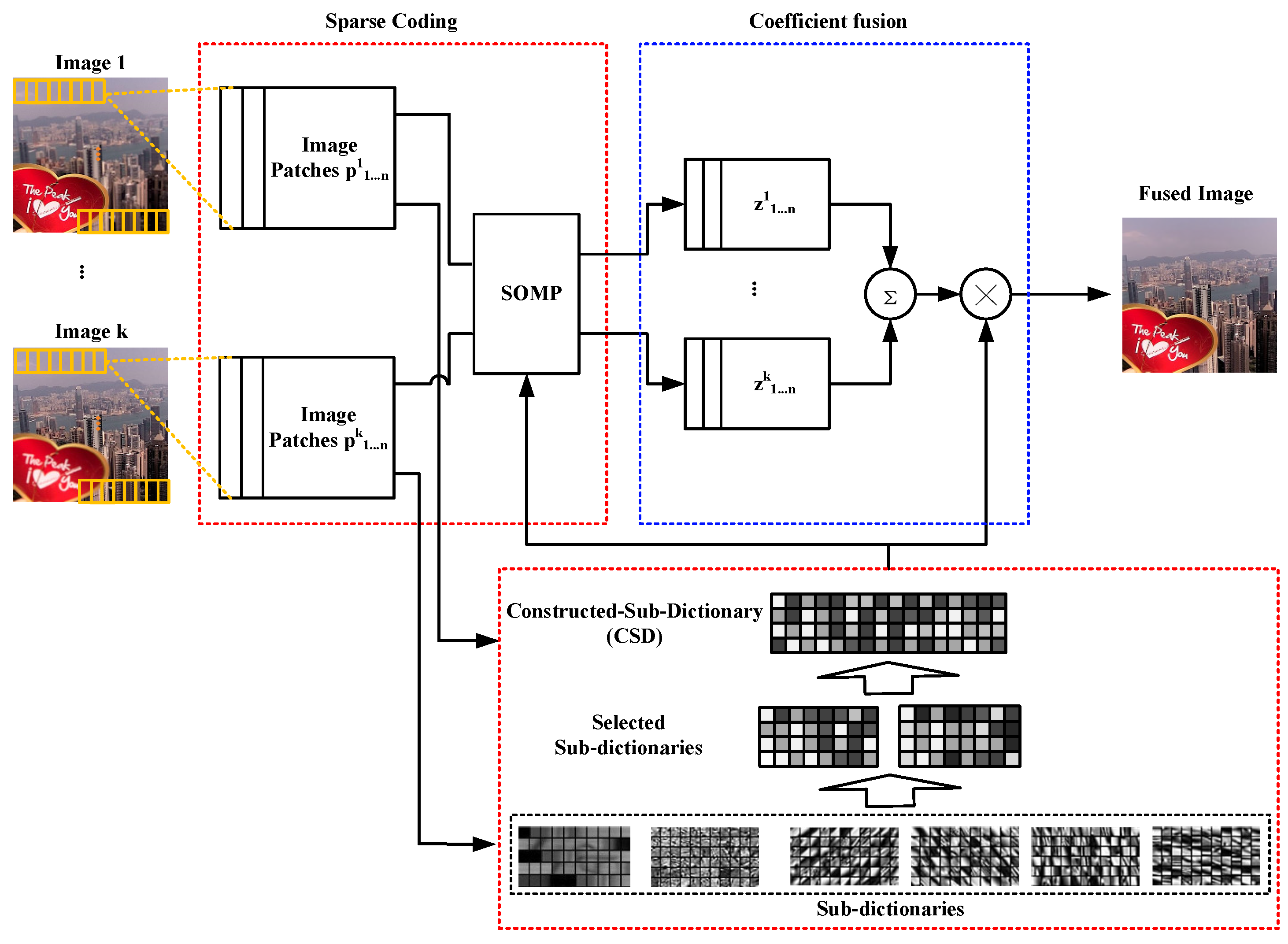 Entropy 19 00306 g002