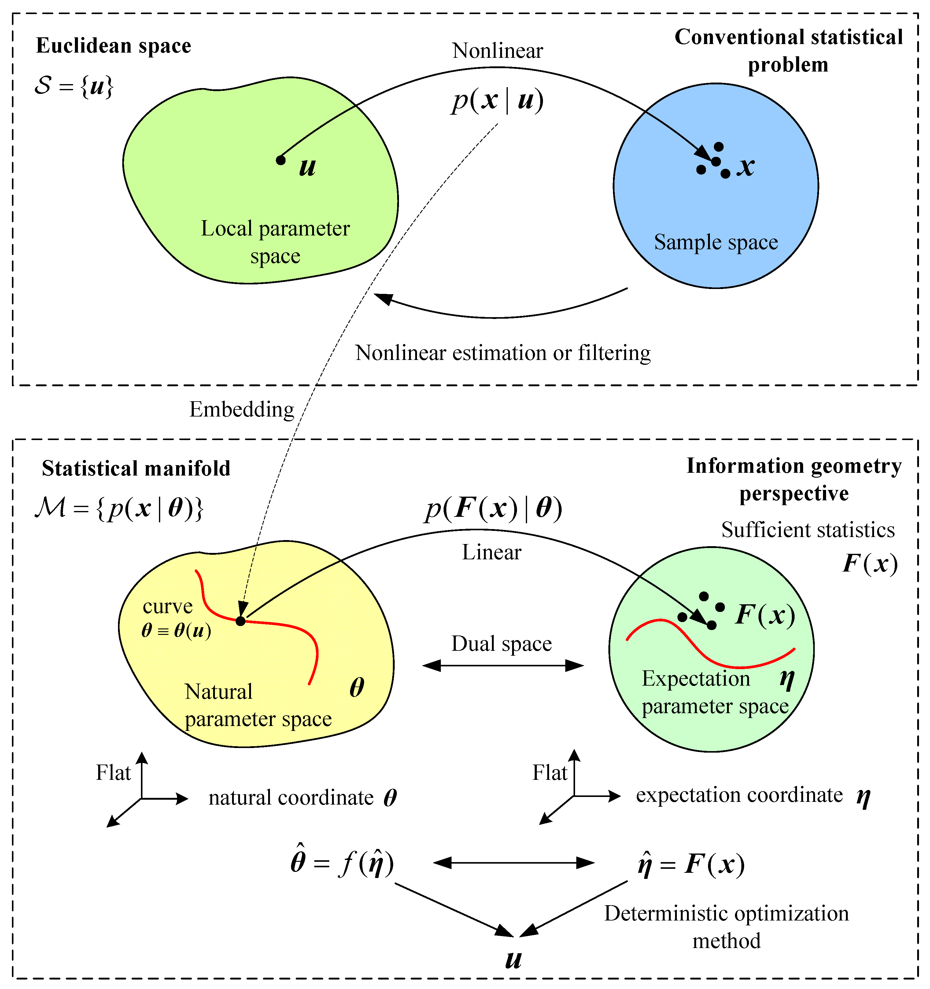 Entropy 19 00308 g002