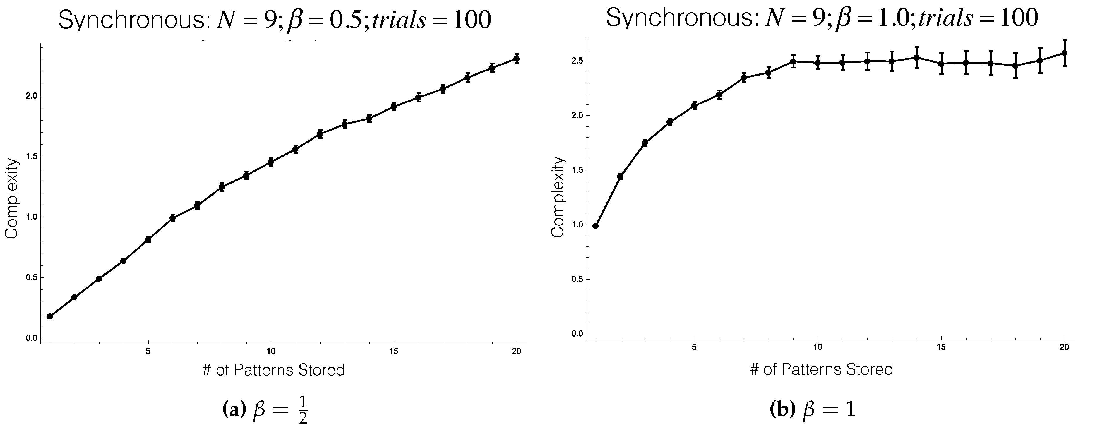 Entropy 19 00310 g006 550