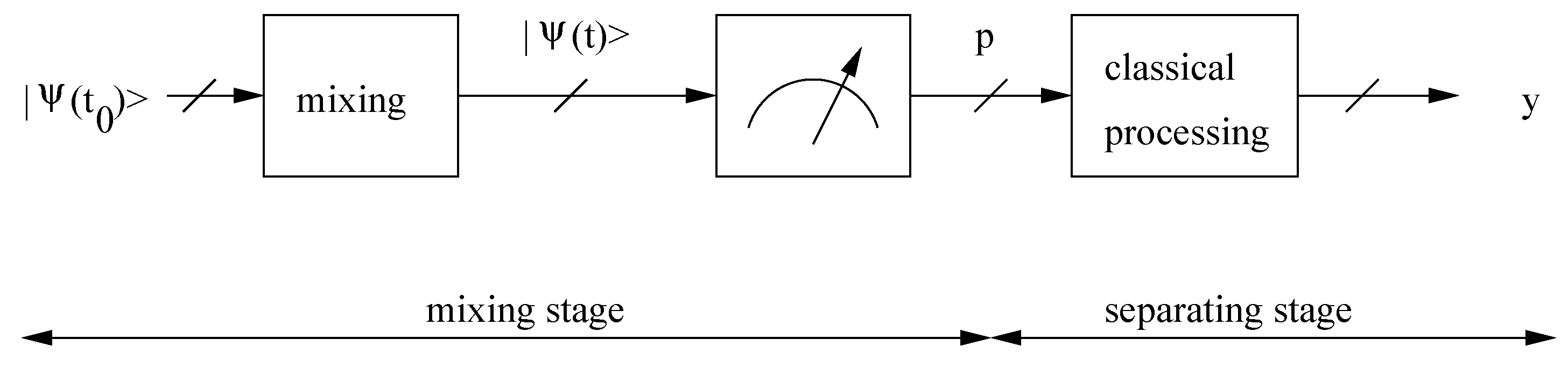 Entropy 19 00311 g001 550