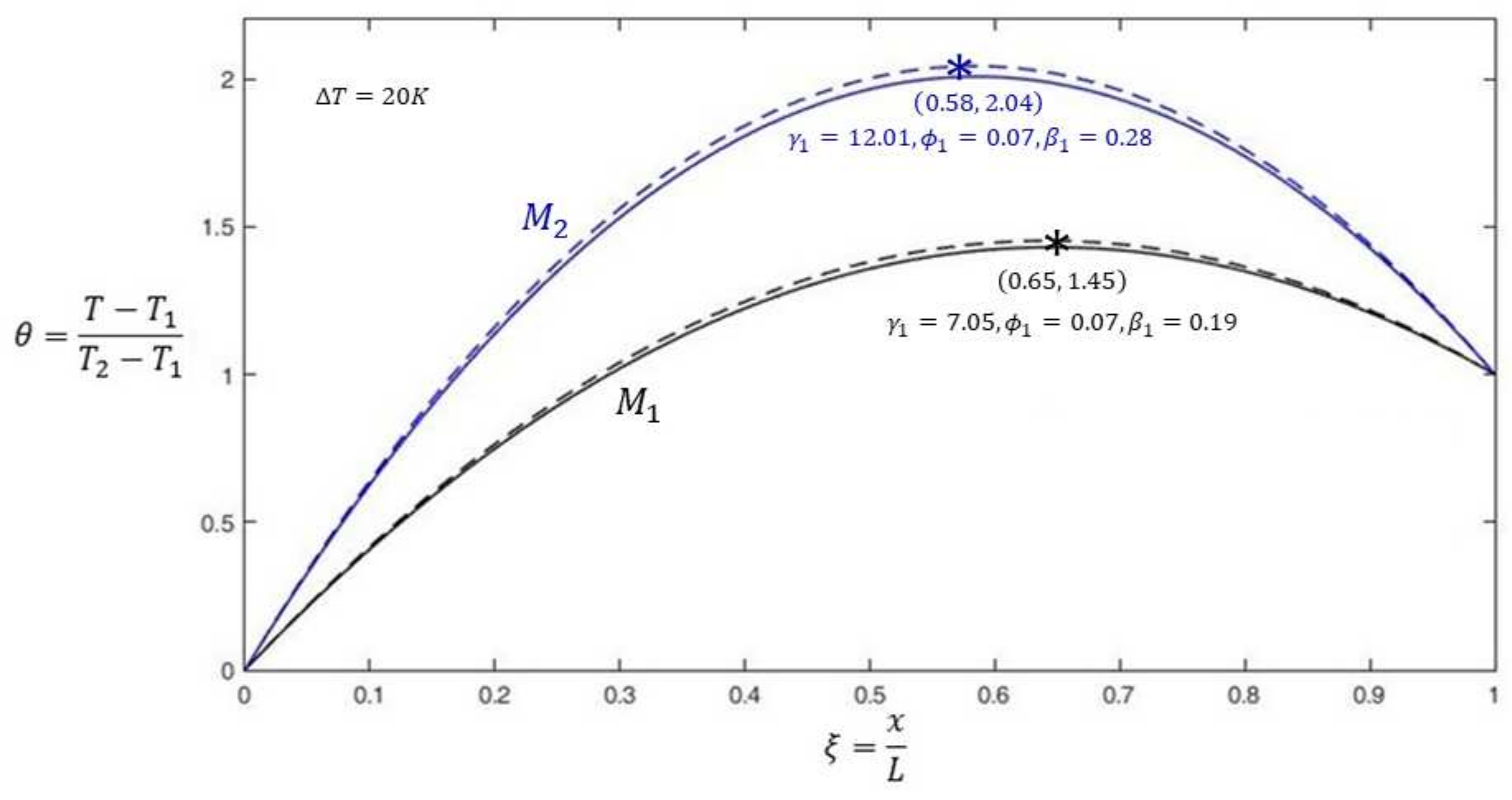 Entropy 19 00312 g003 550