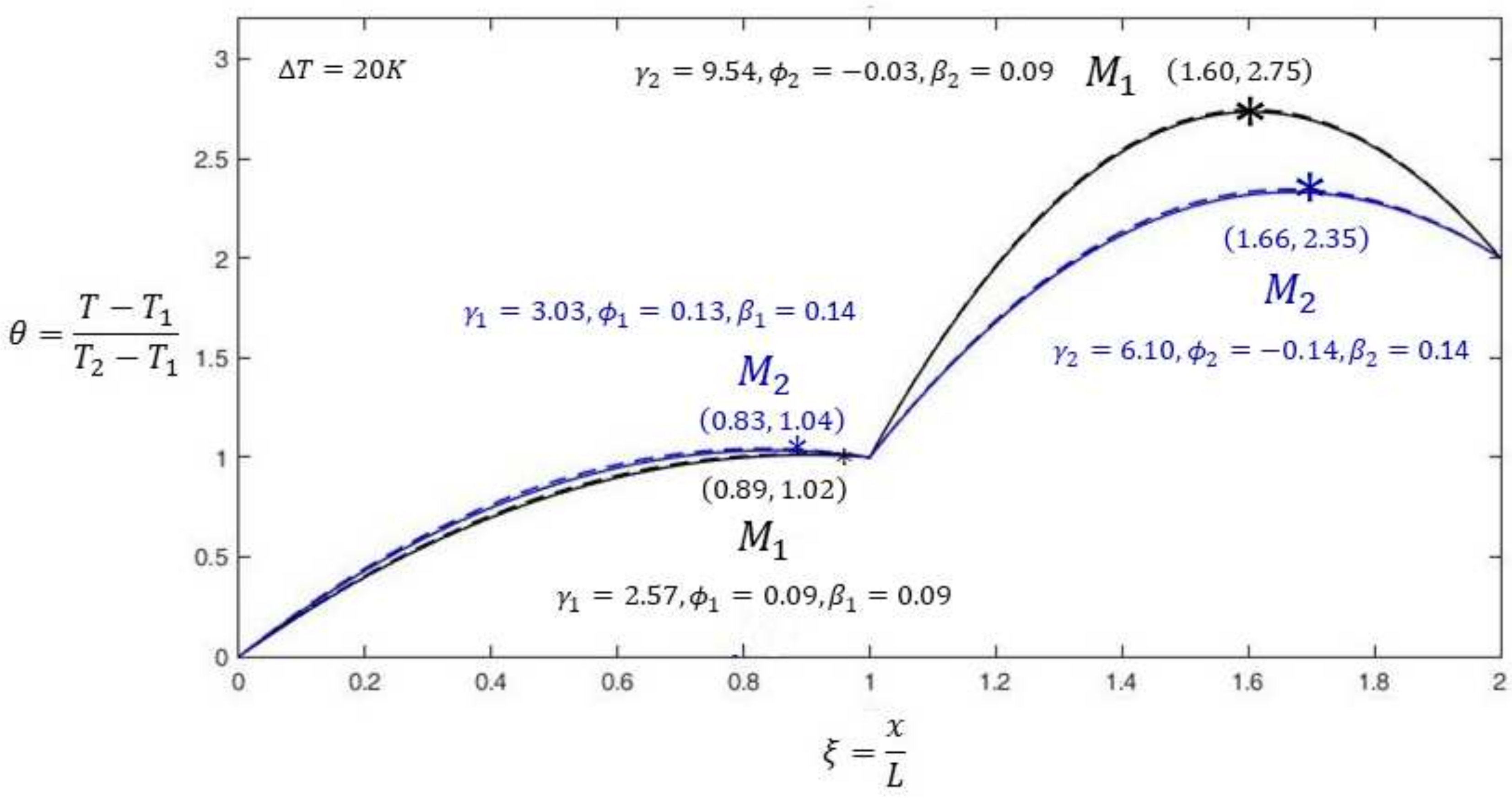 Entropy 19 00312 g007 550