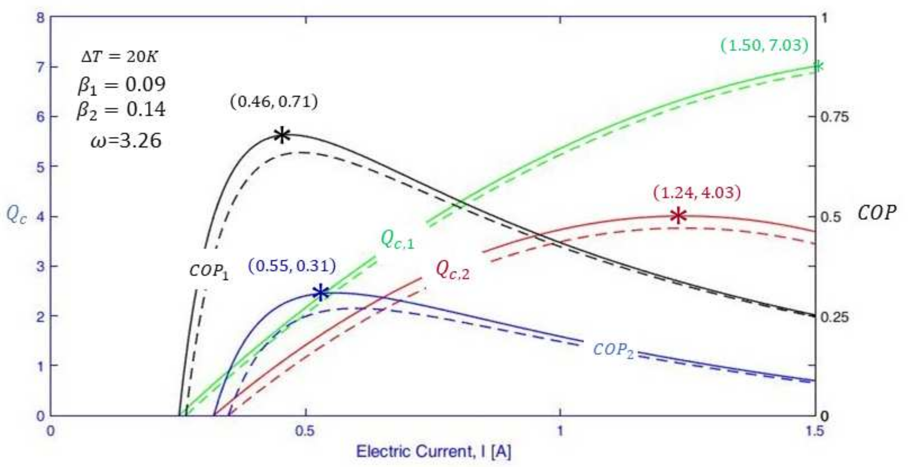 Entropy 19 00312 g008 550