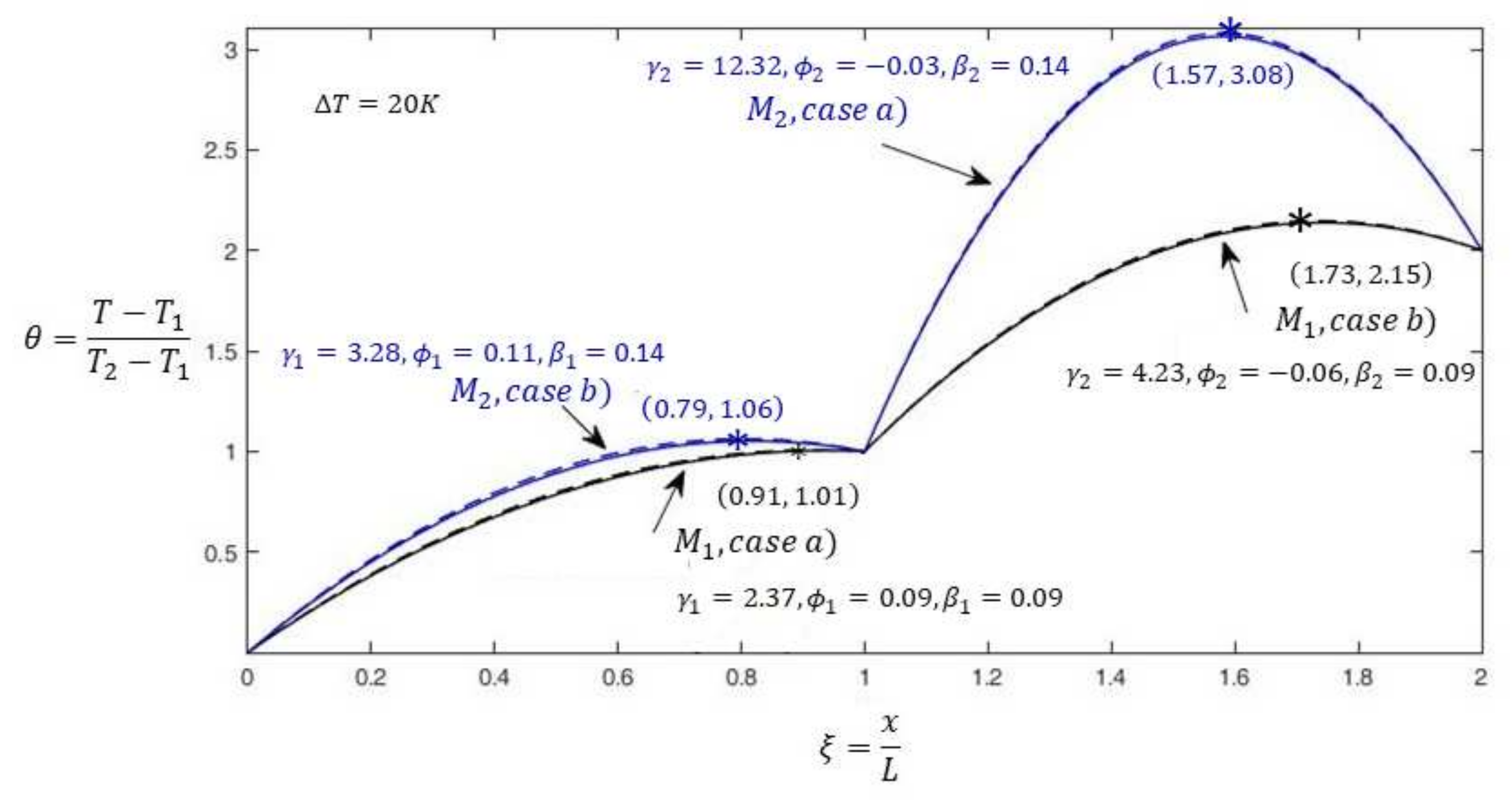 Entropy 19 00312 g010 550