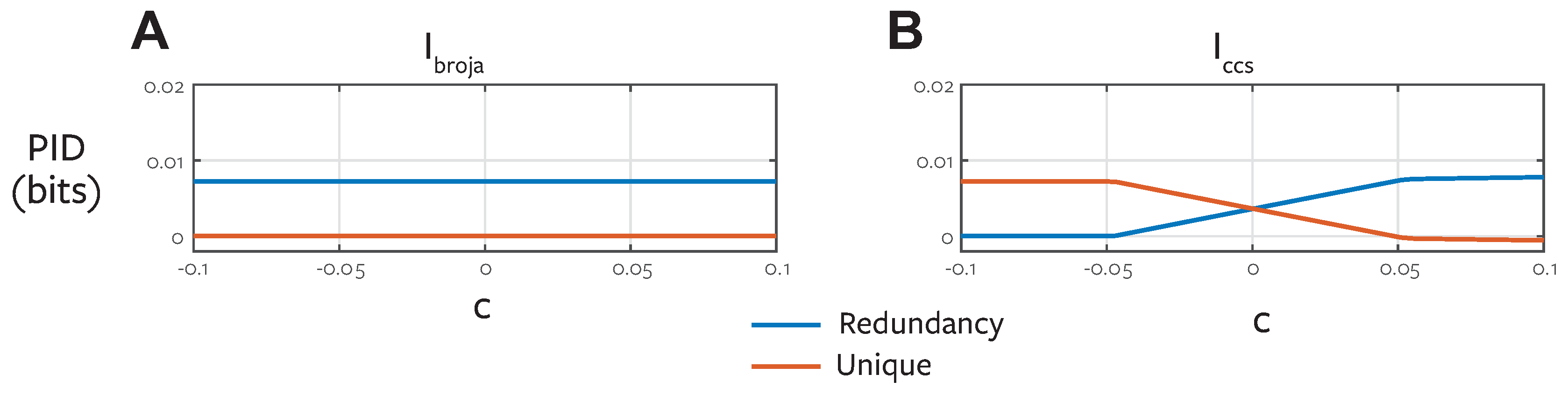 Entropy 19 00318 g007 550