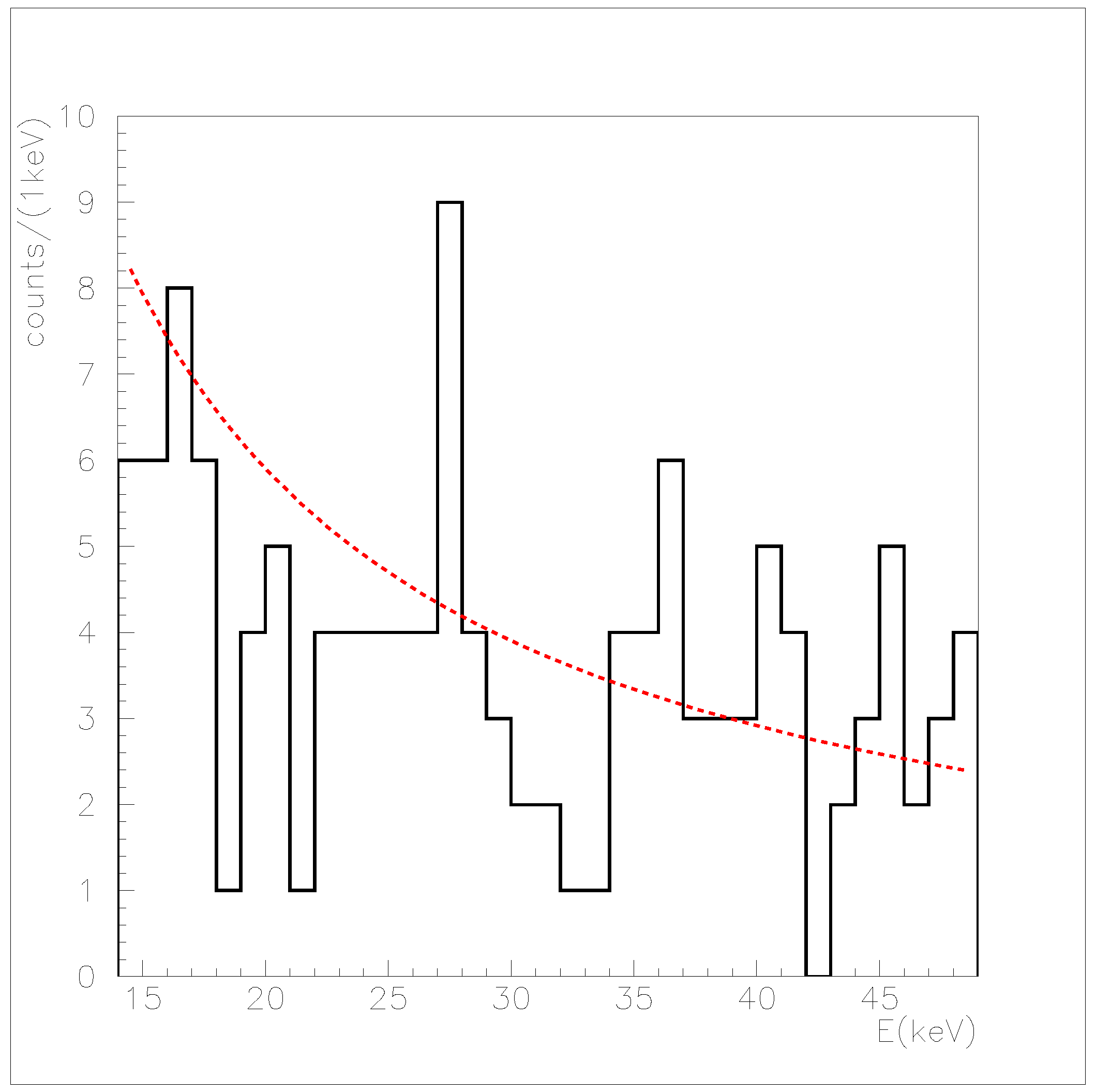 Entropy 19 00319 g001 550
