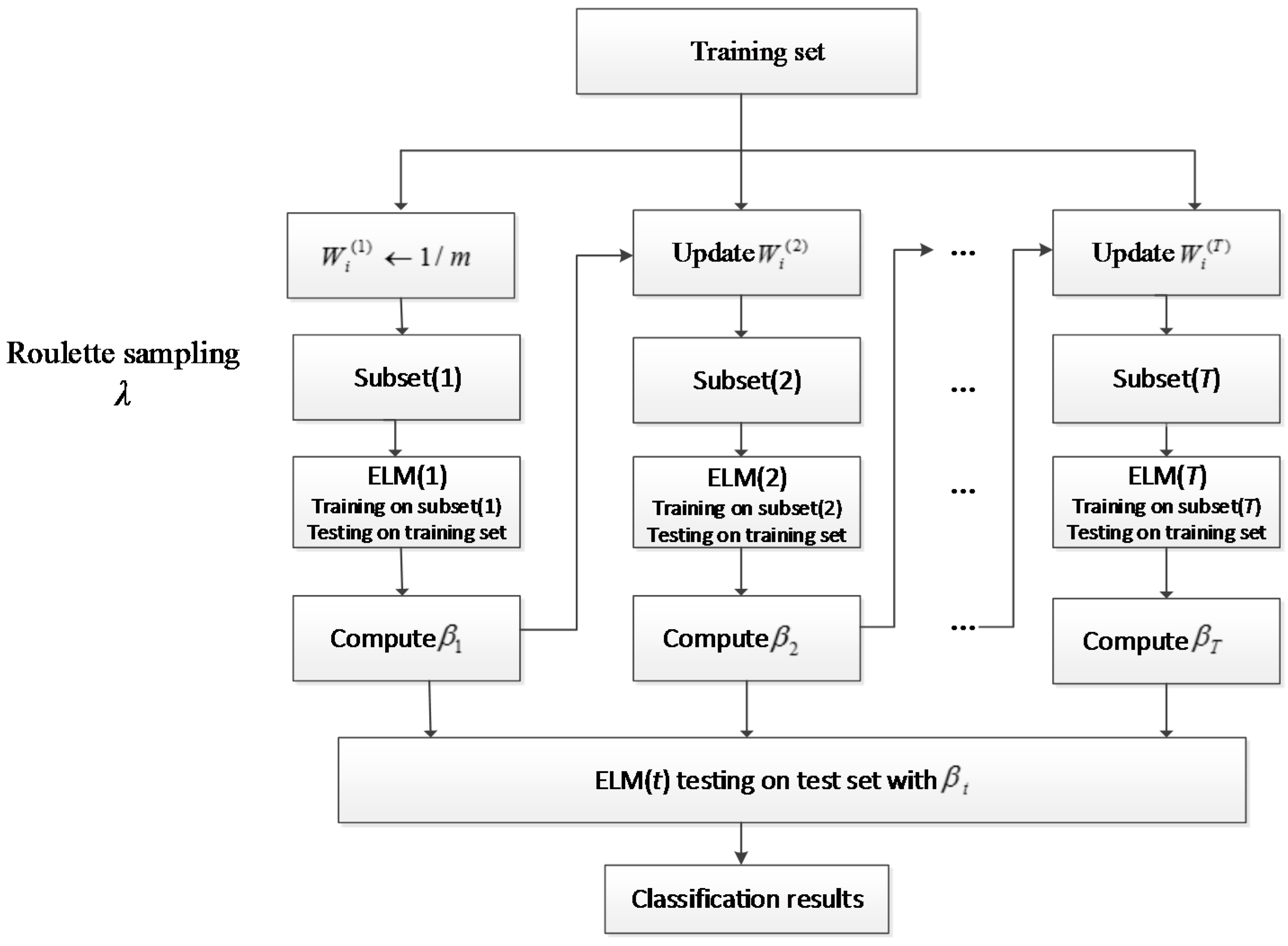 Entropy 19 00330 g001 550