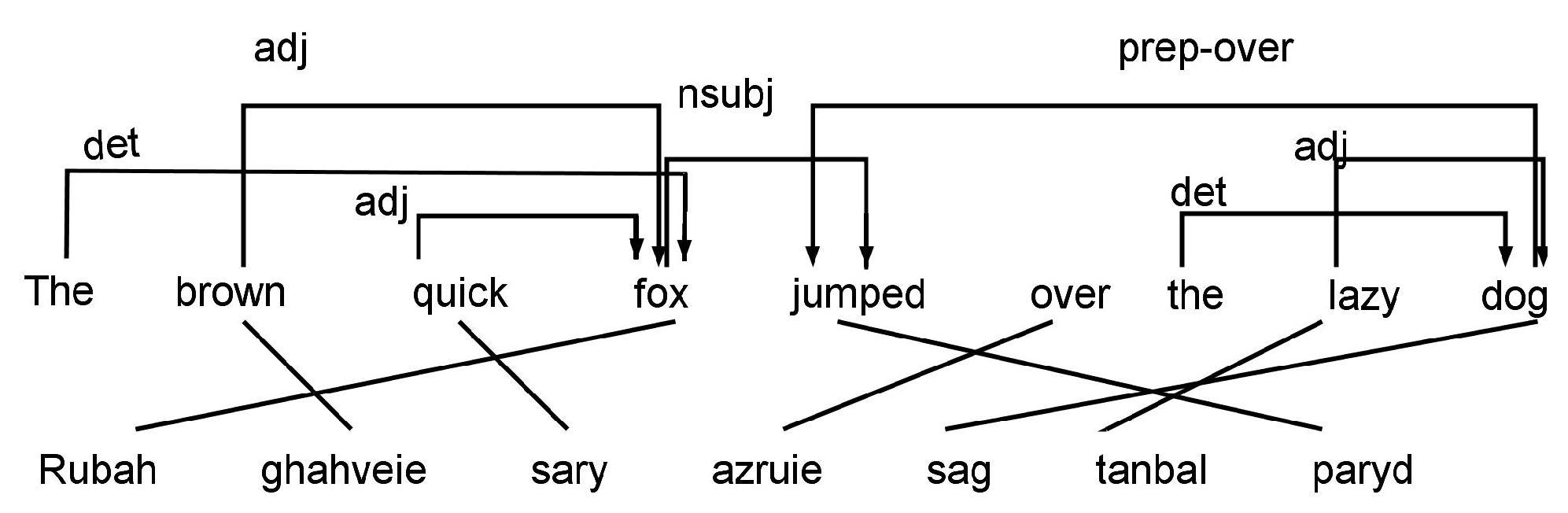 Entropy 19 00340 g001 550