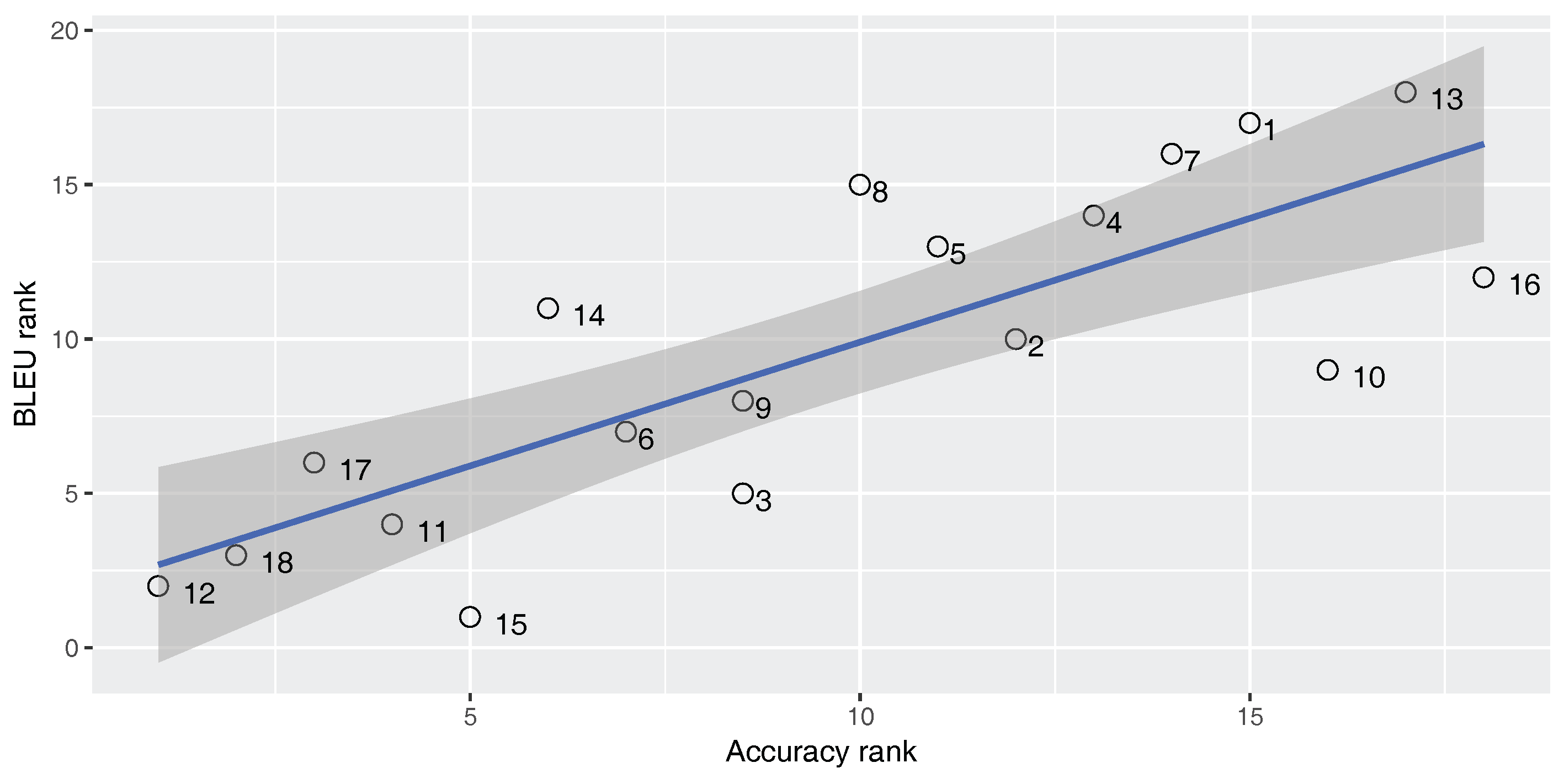 Entropy 19 00340 g004 550