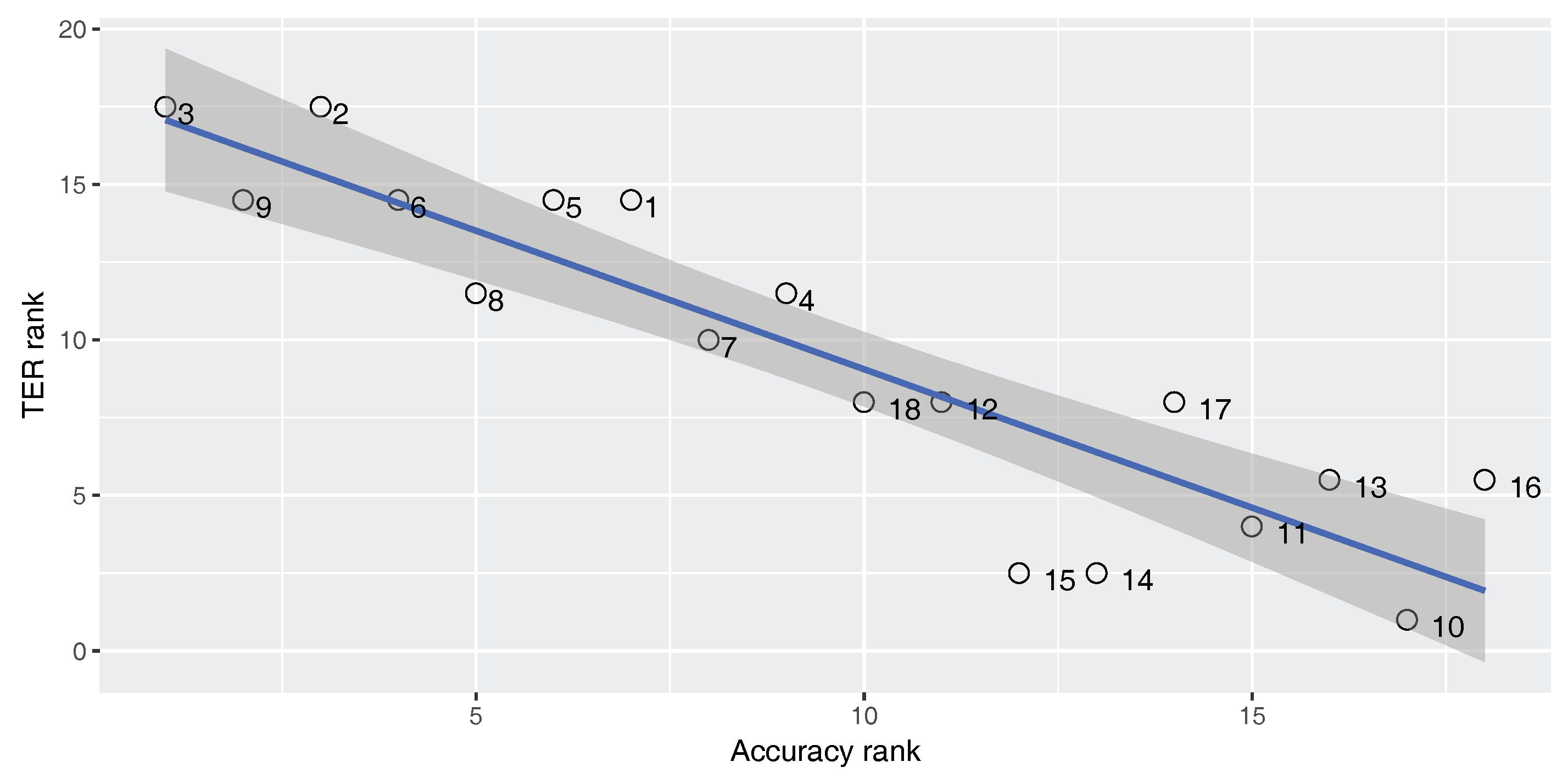 Entropy 19 00340 g005 550