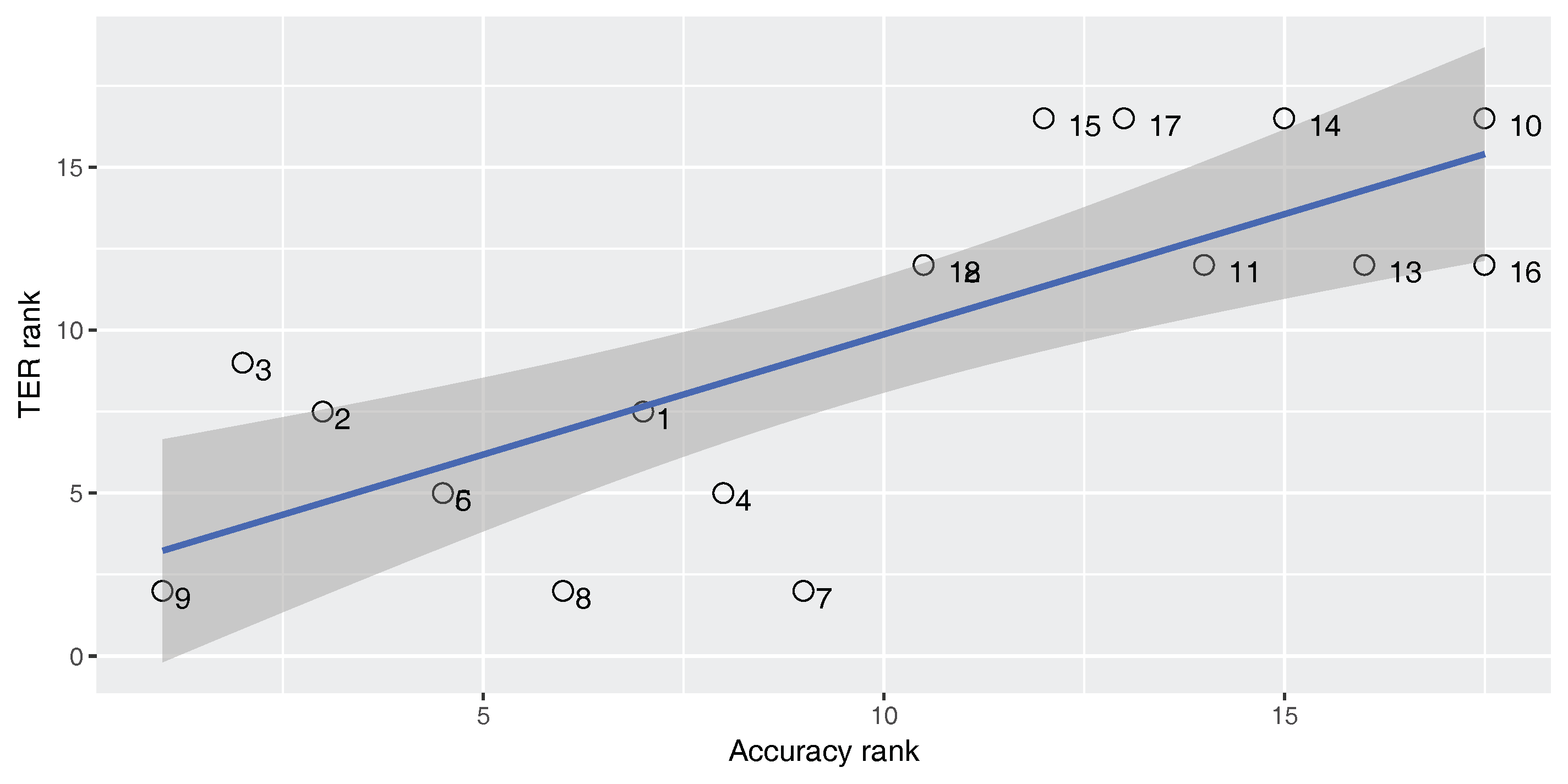 Entropy 19 00340 g006 550