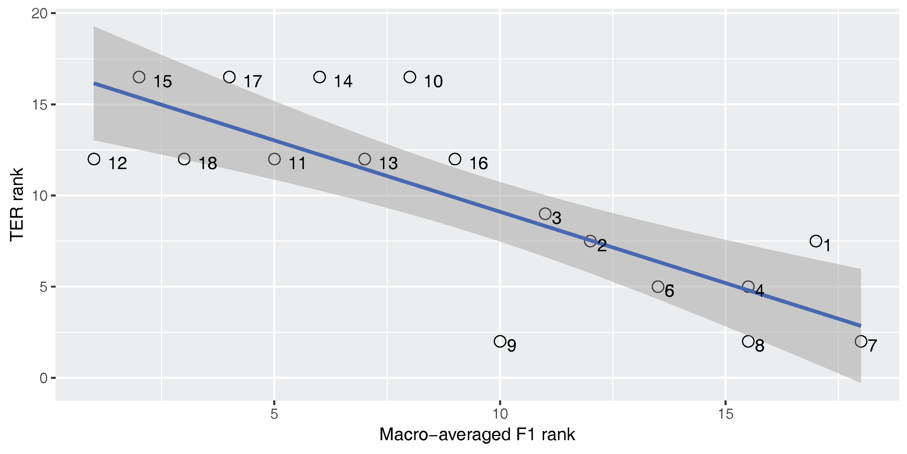 Entropy 19 00340 g009 550