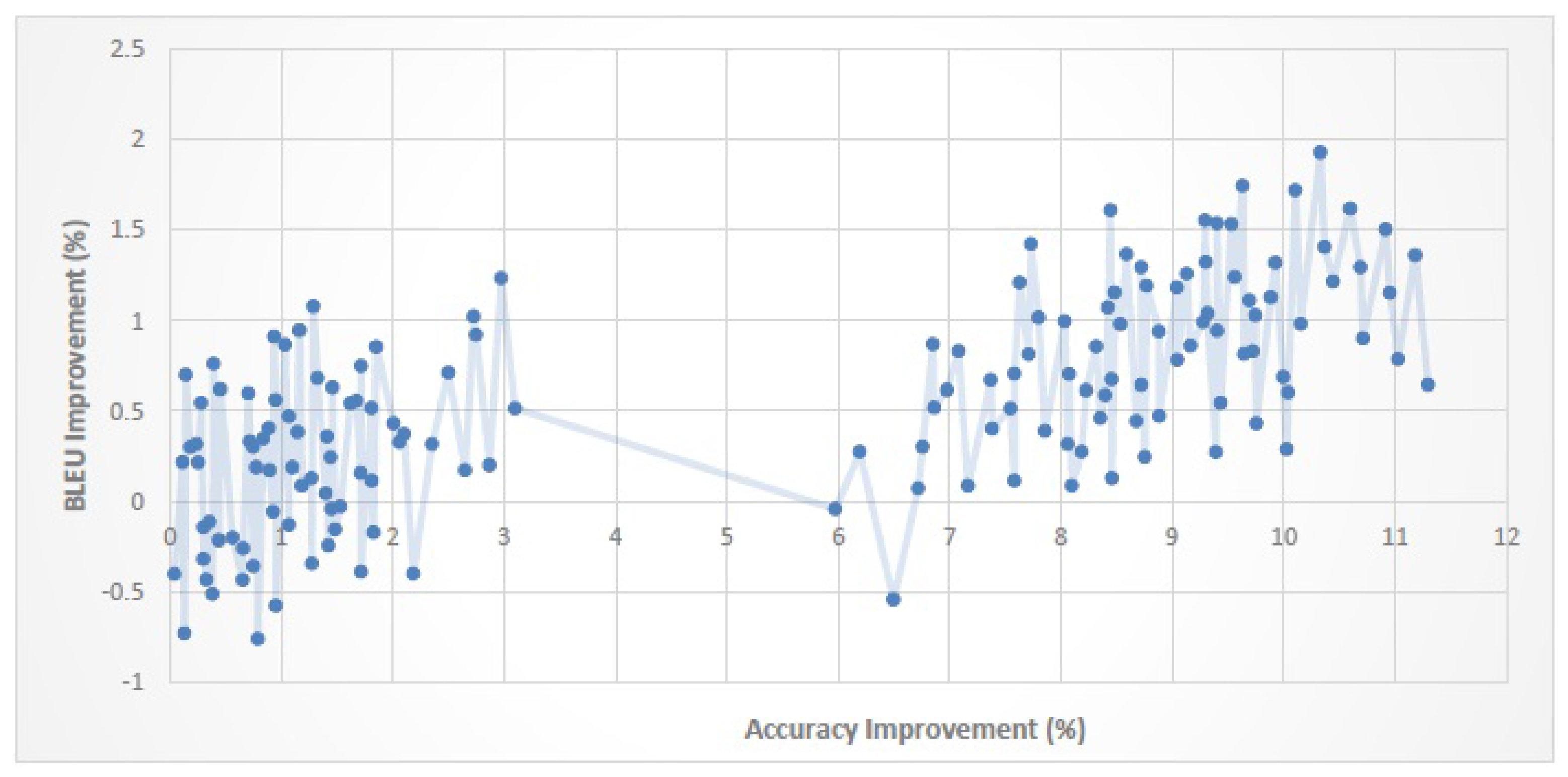 Entropy 19 00340 g010 550