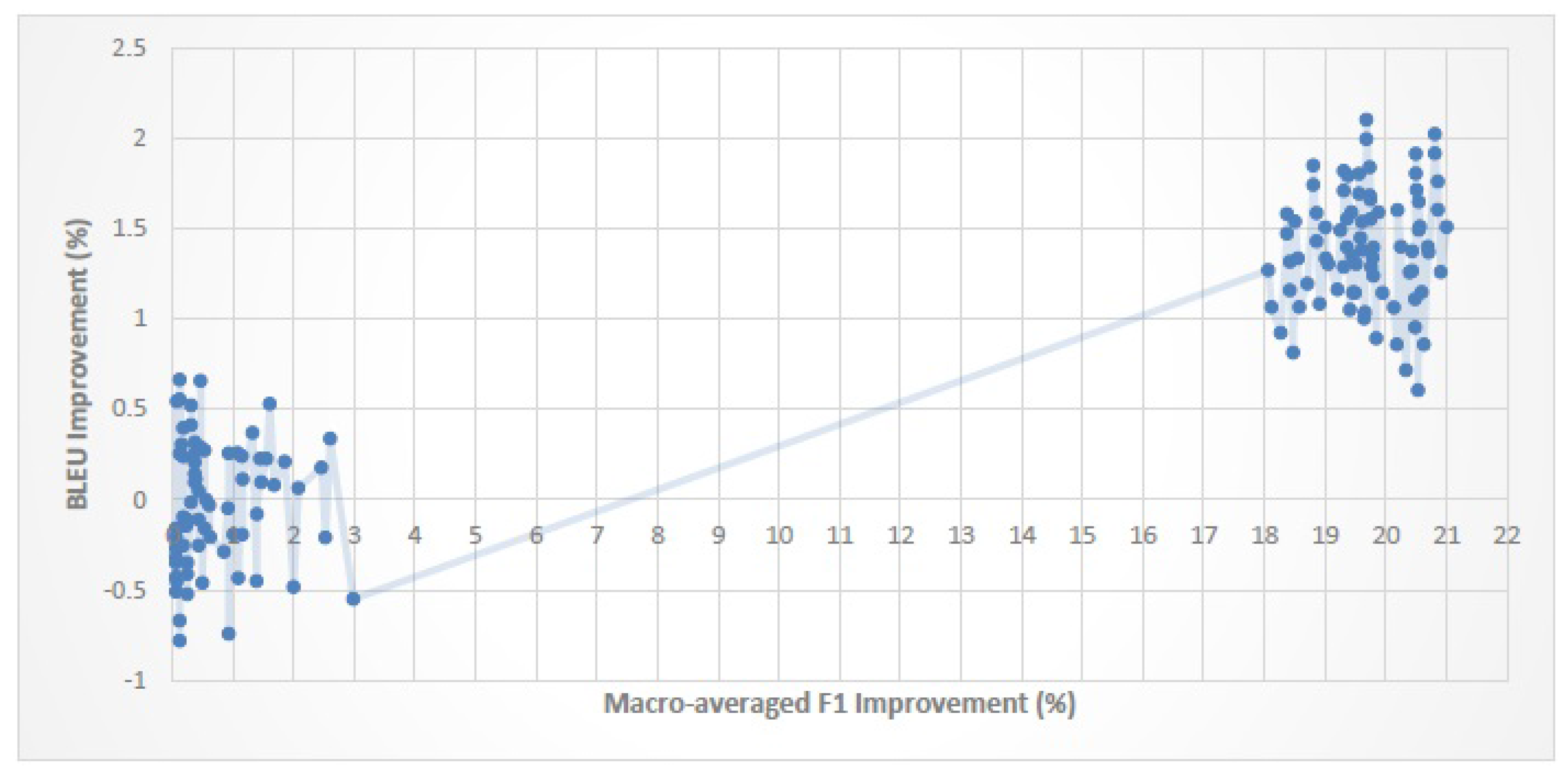 Entropy 19 00340 g011 550