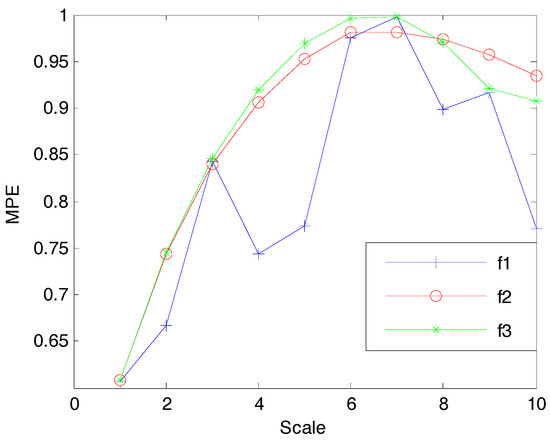 A Novel Feature Extraction Method for Ship-Radiated Noise Based on ...