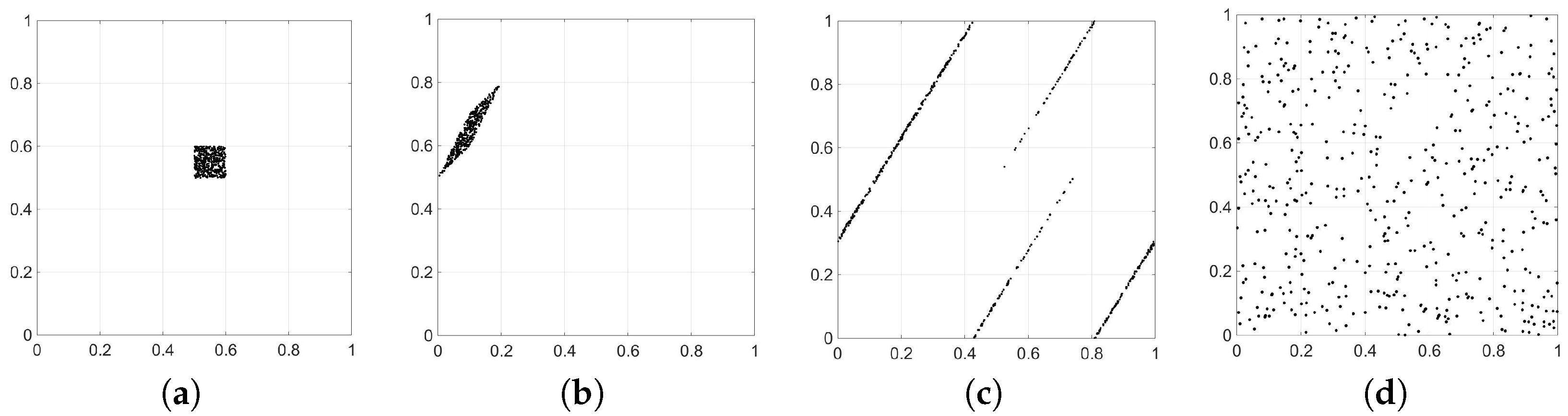 Entropy 19 00343 g002 550