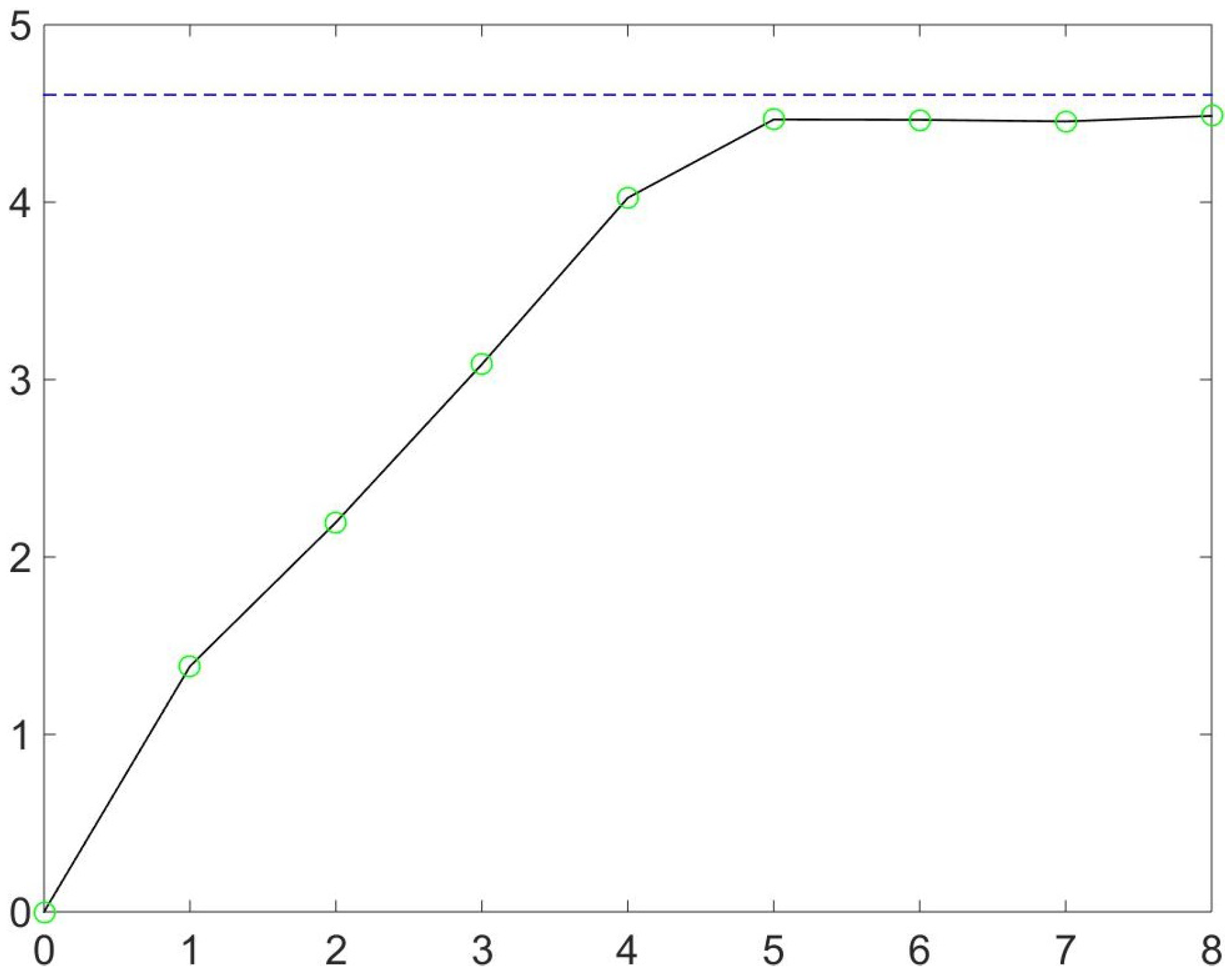 Entropy 19 00343 g003 550