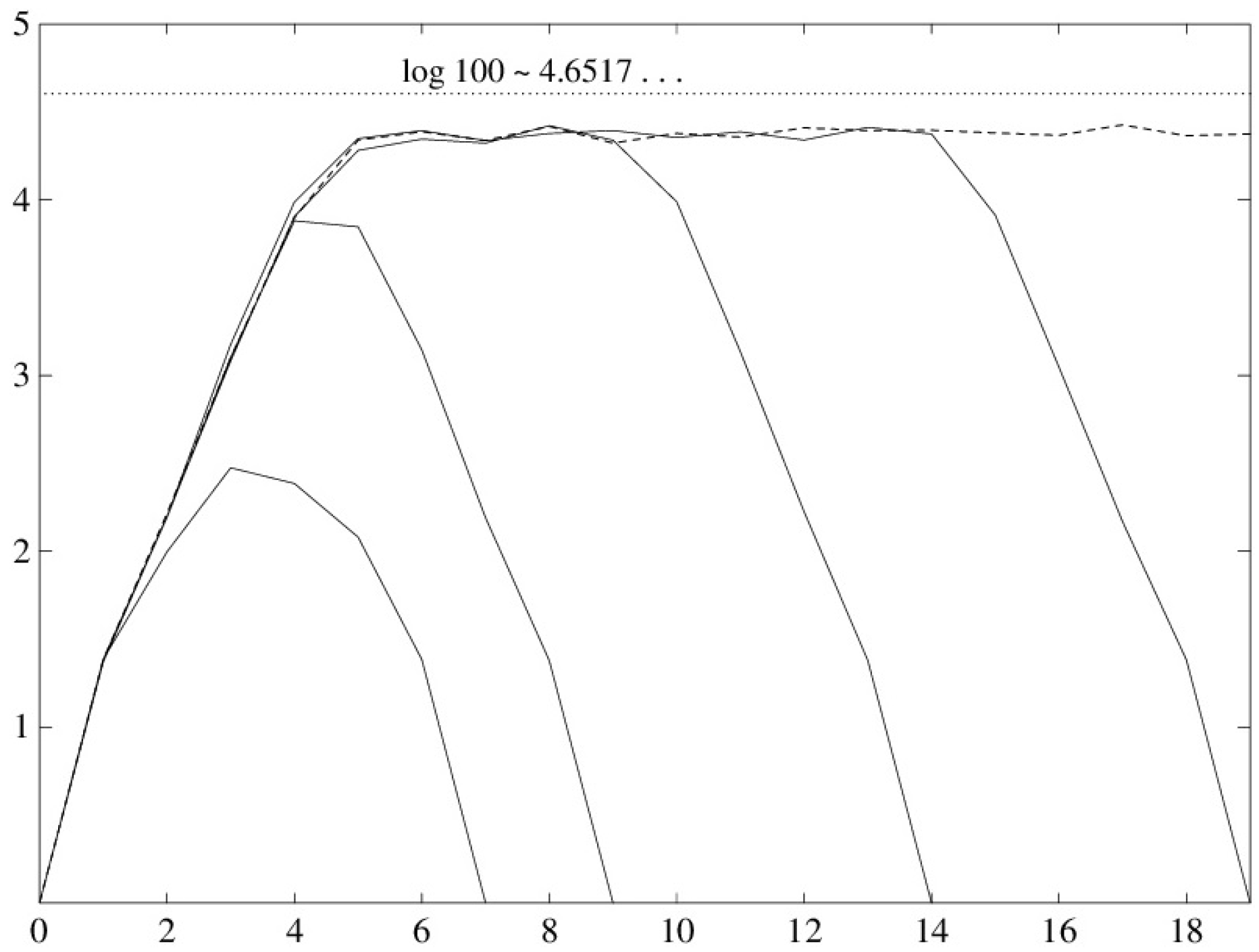 Entropy 19 00343 g006 550