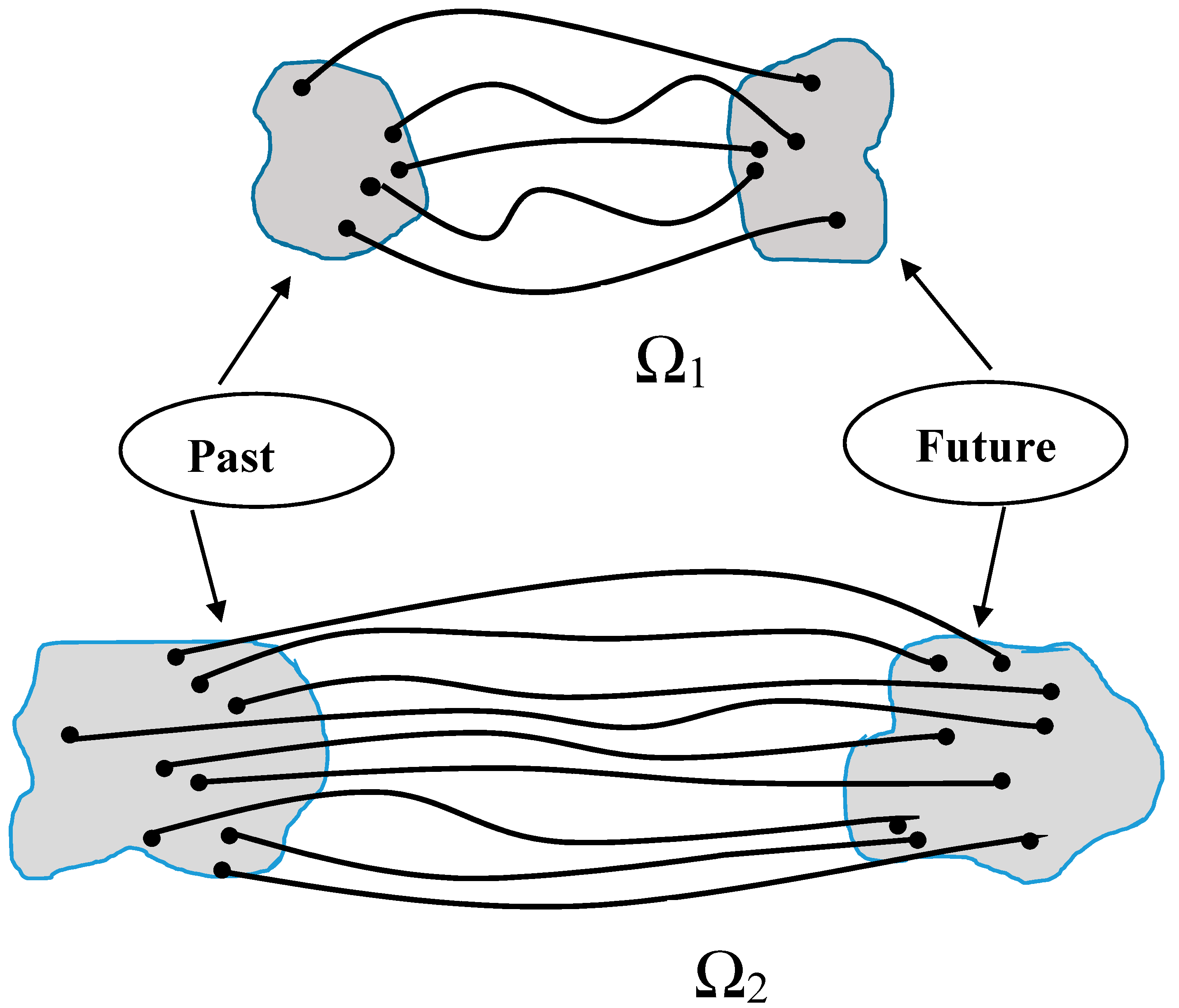 Entropy 19 00345 g001 550