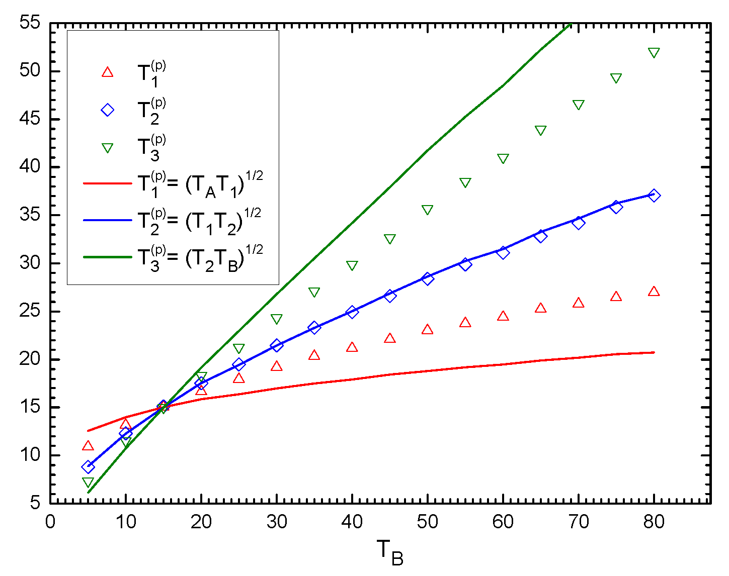 Entropy 19 00350 g002 550