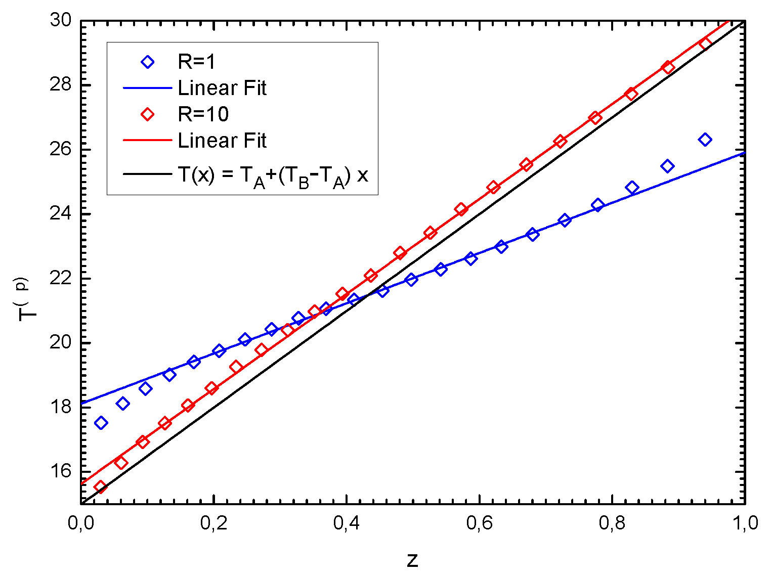 Entropy 19 00350 g003 550