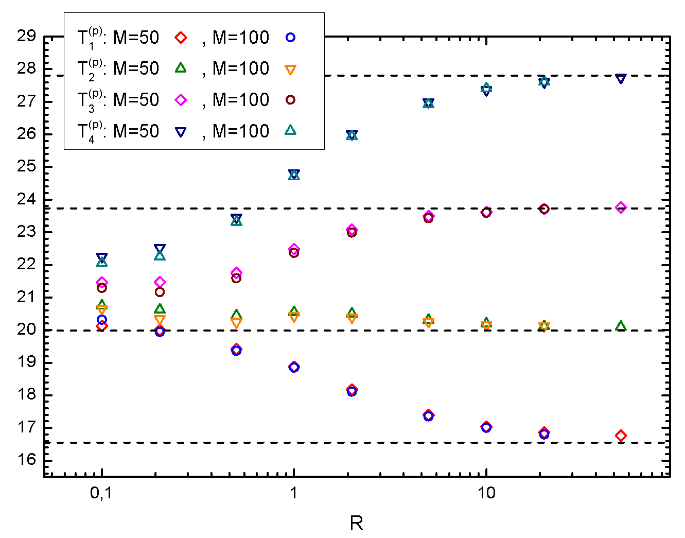 Entropy 19 00350 g005 550
