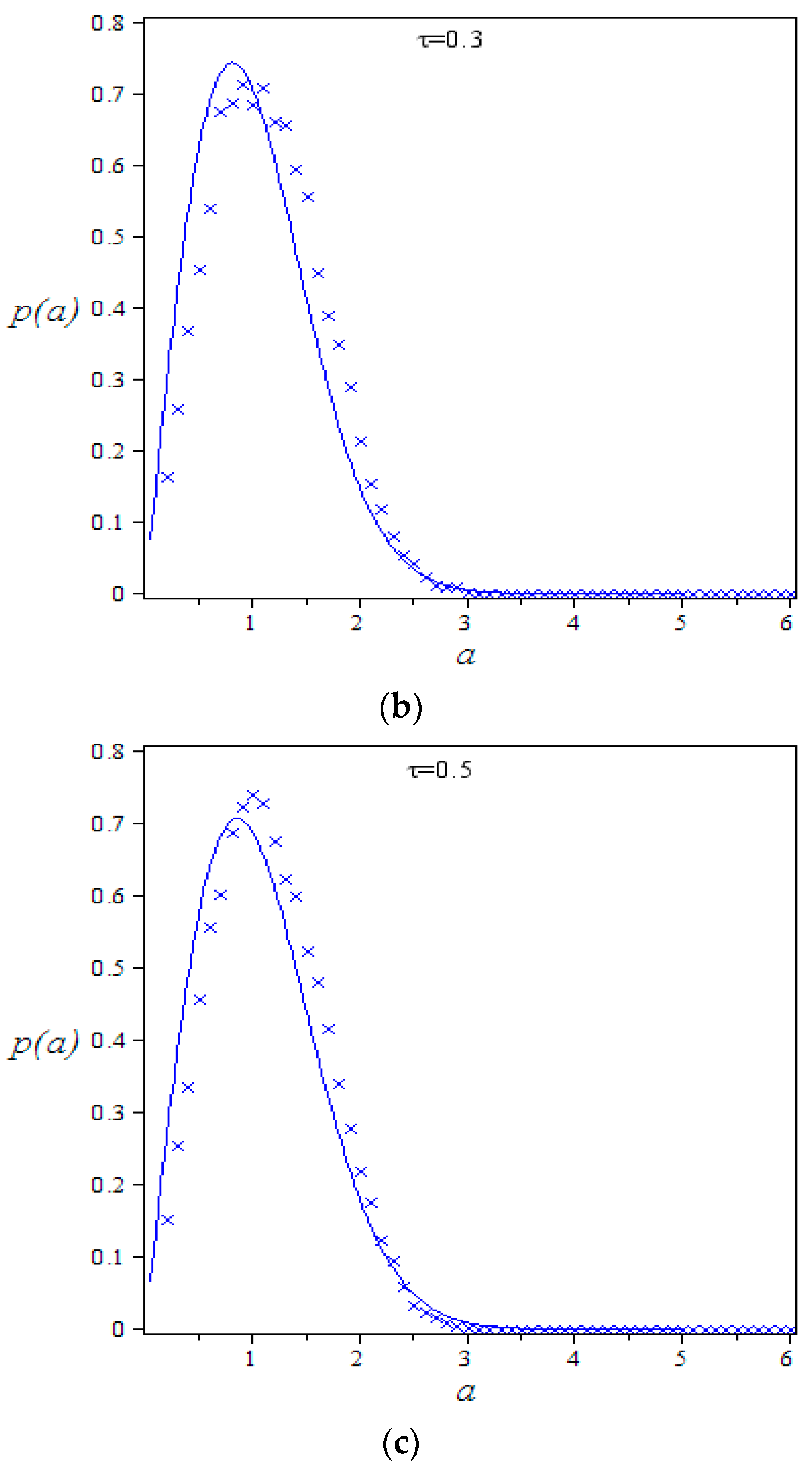 Entropy 19 00354 g002b