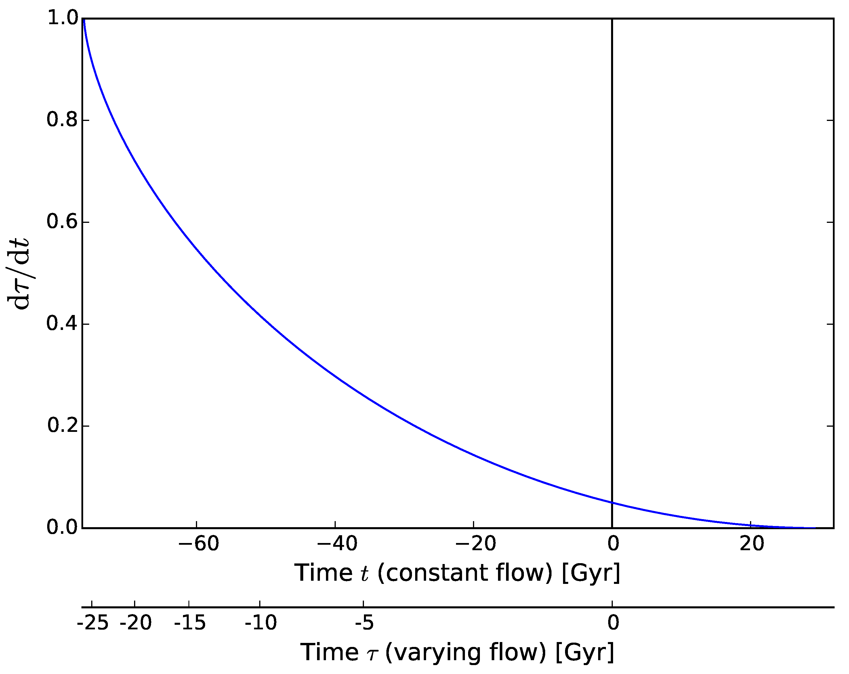 Entropy 19 00357 g005 550