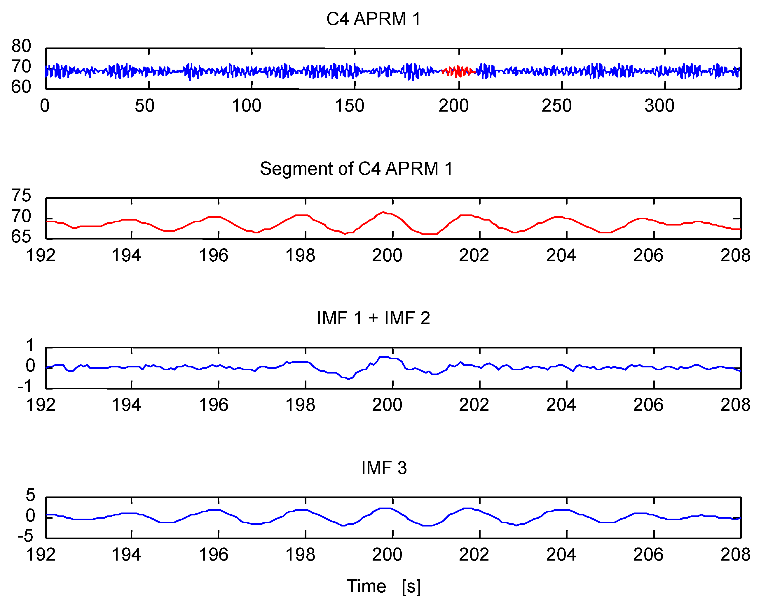 Entropy 19 00359 g006 550