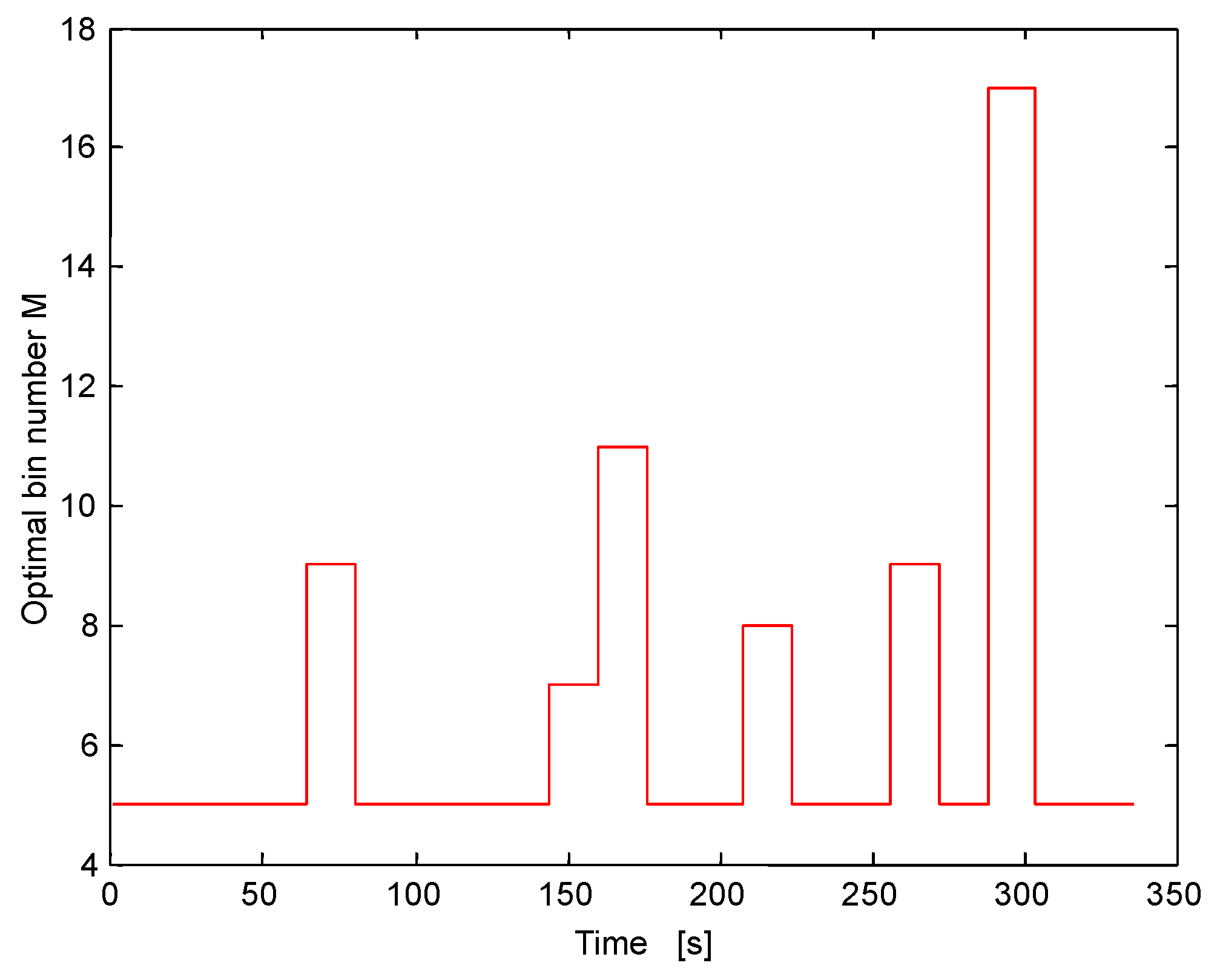 Entropy 19 00359 g010 550