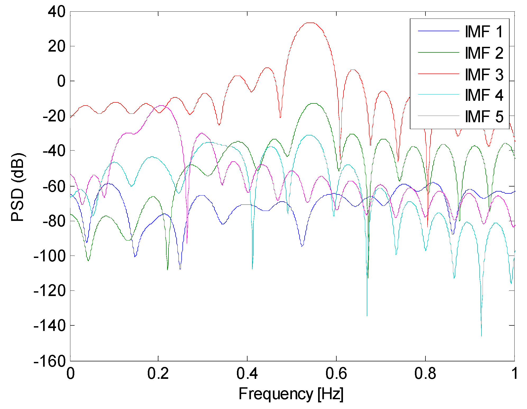 Entropy 19 00359 g014 550