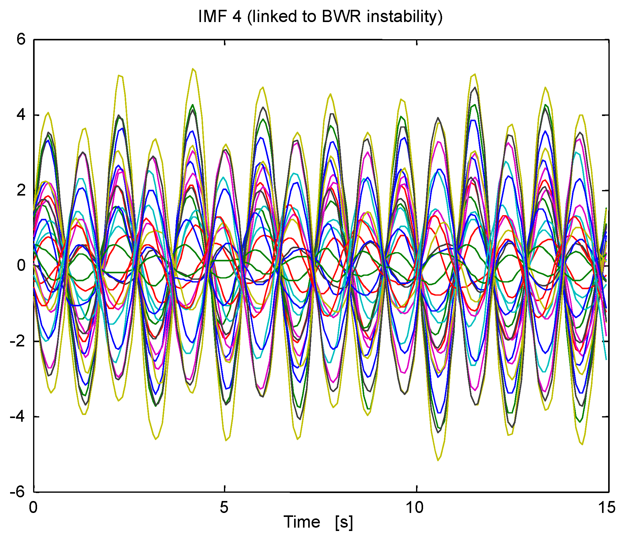 Entropy 19 00359 g025 550