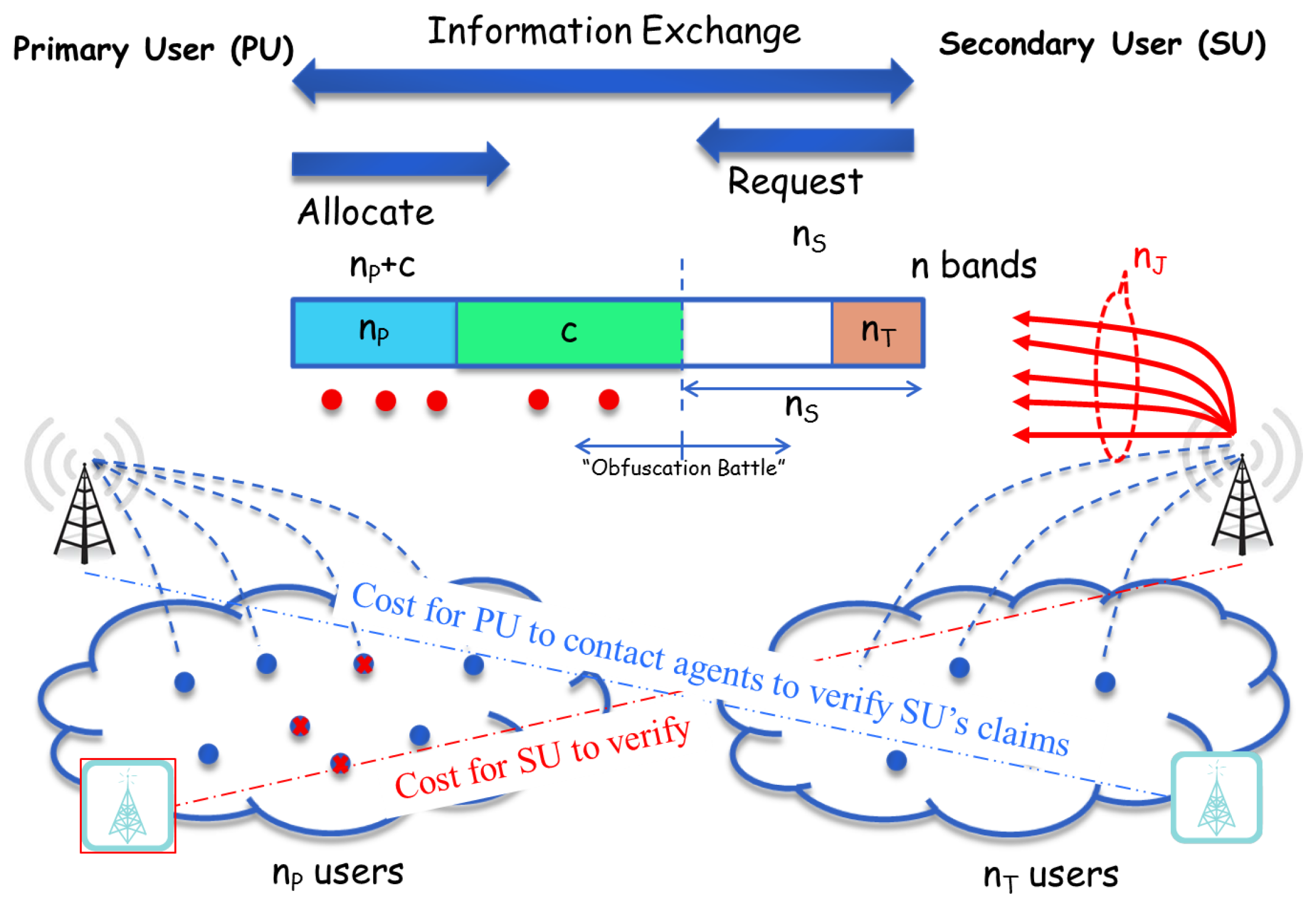 Entropy 19 00363 g001 550
