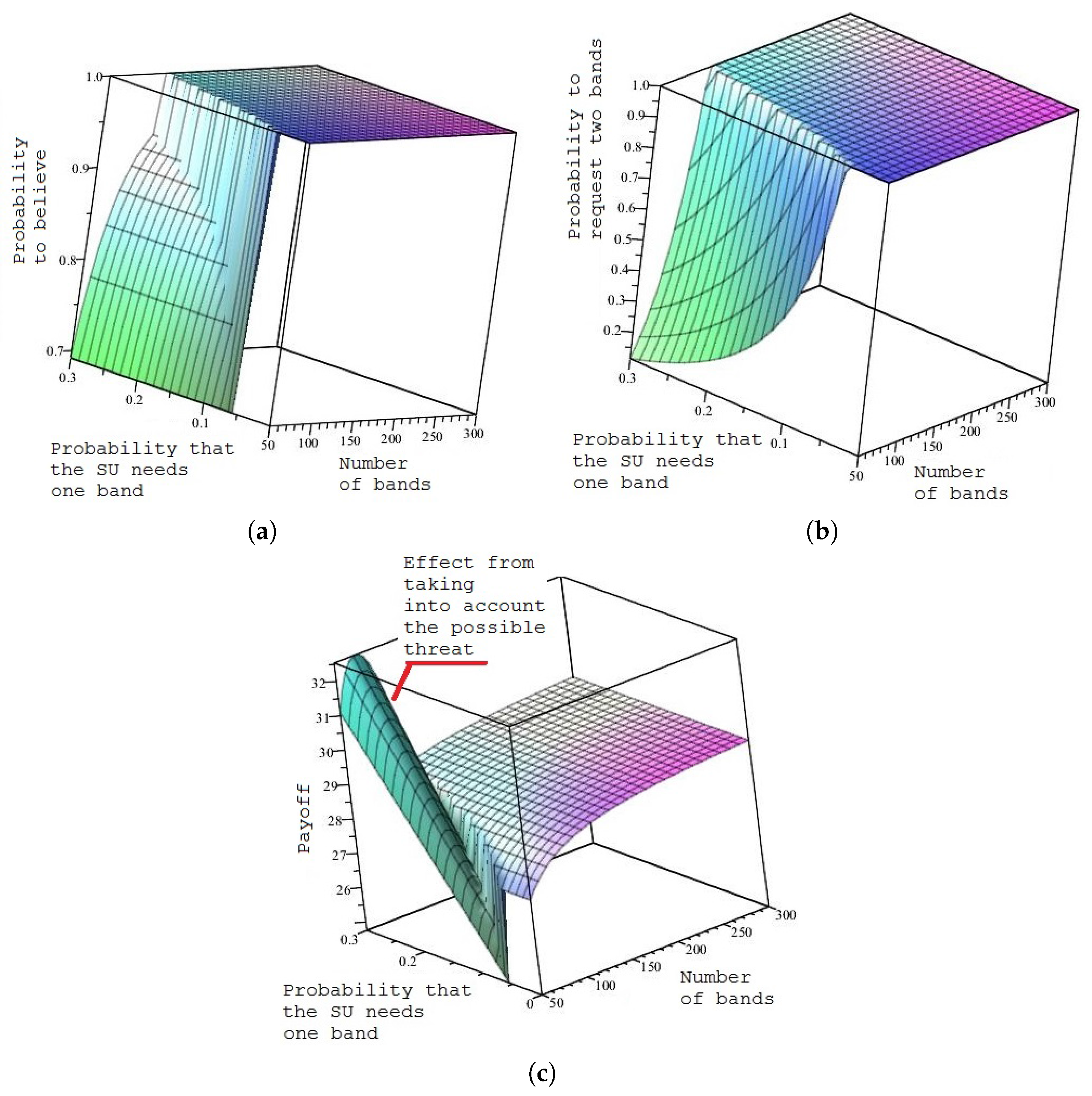 Entropy 19 00363 g005 550