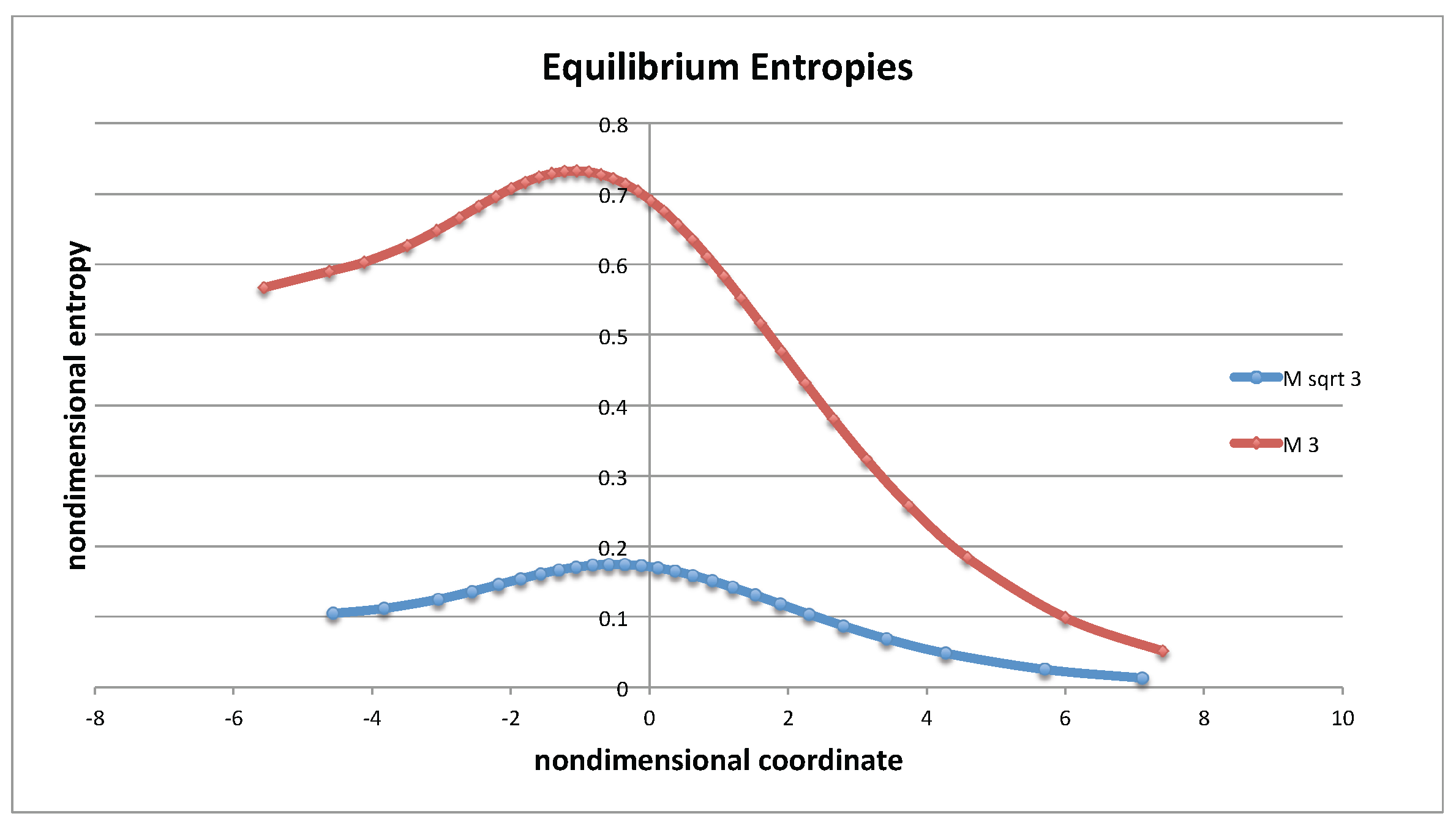 Entropy 19 00368 g001 550