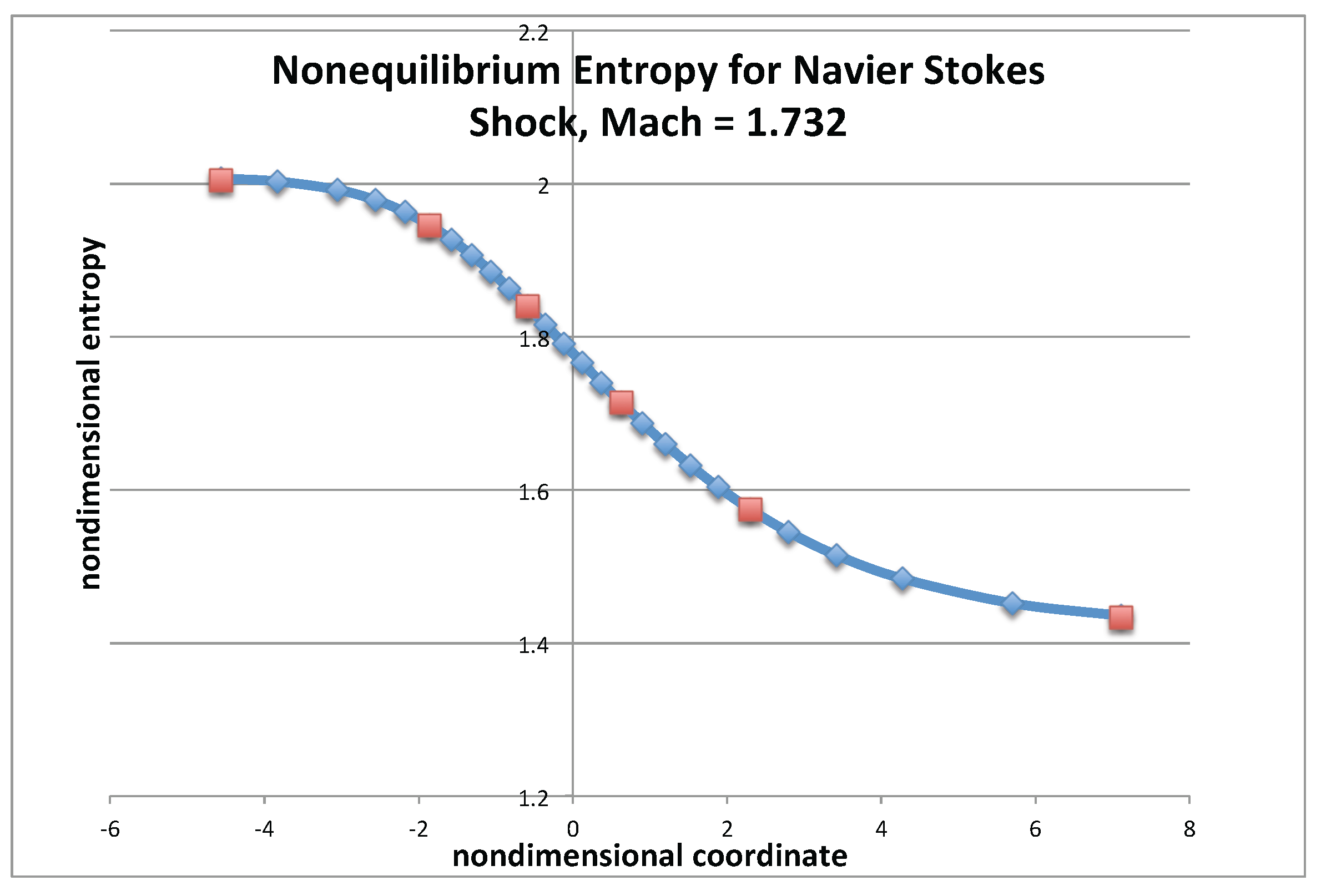 Entropy 19 00368 g002 550
