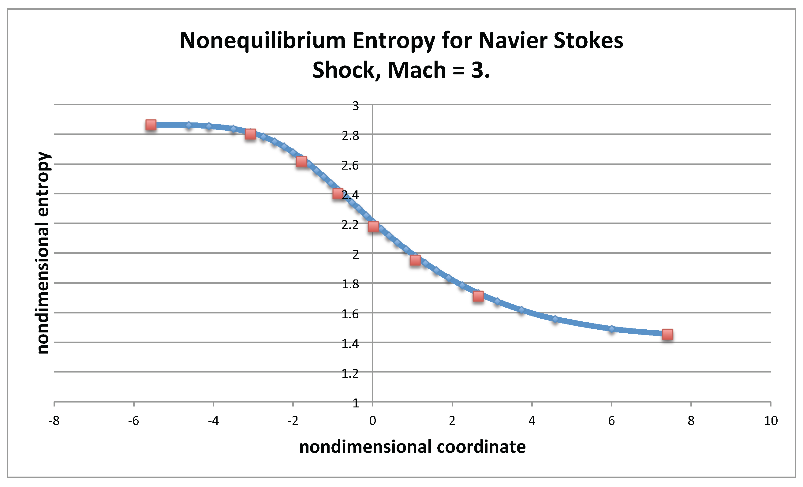 Entropy 19 00368 g003 550