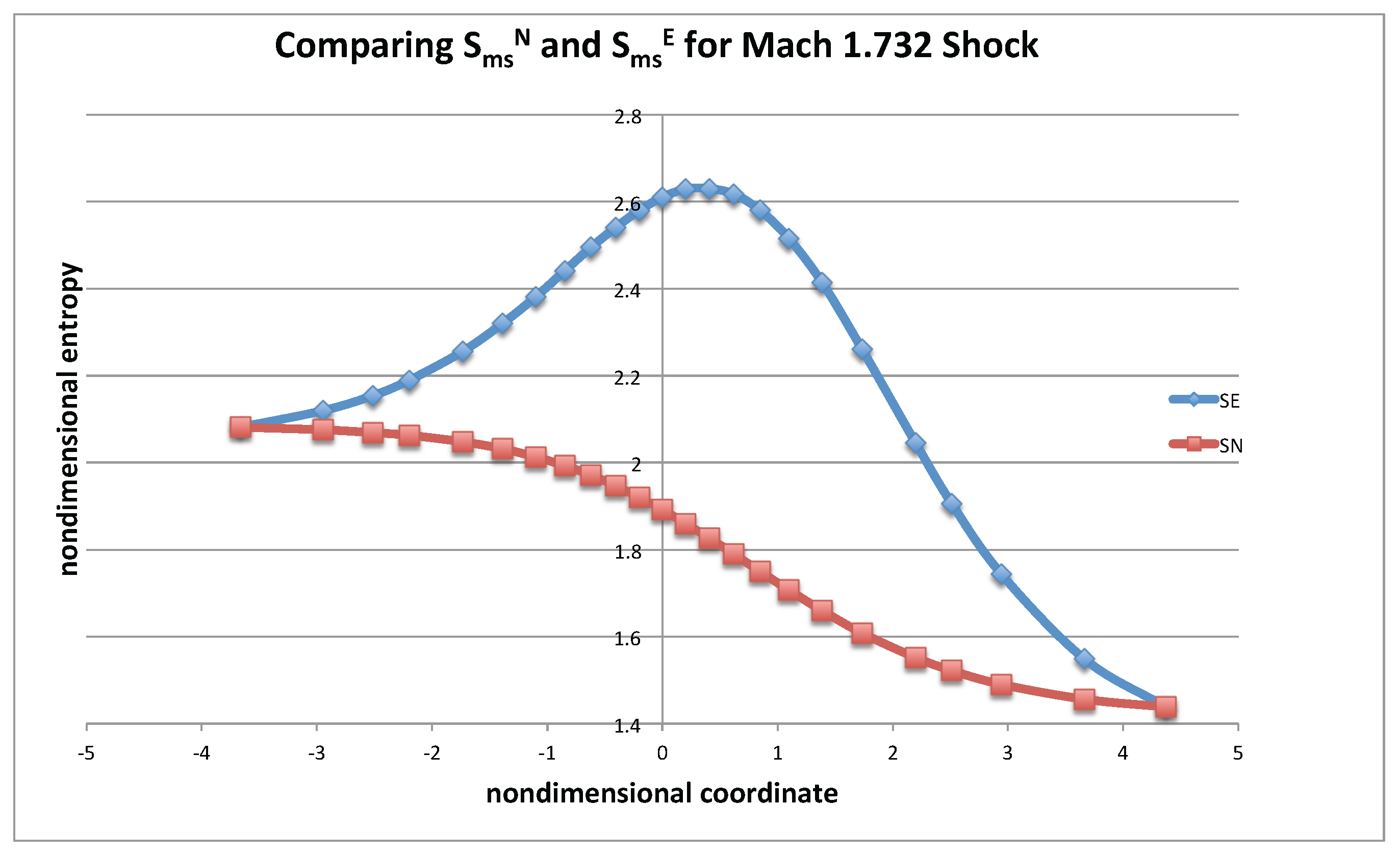 Entropy 19 00368 g006 550
