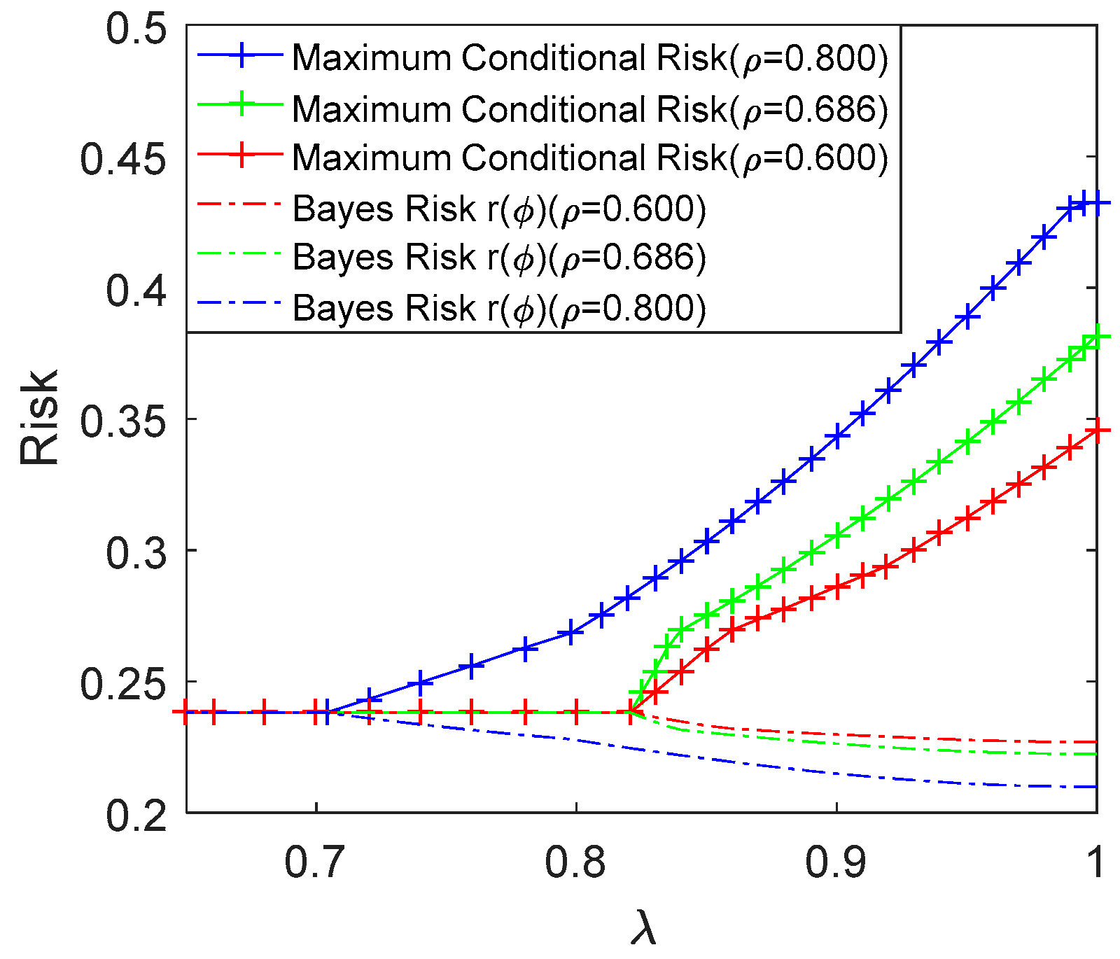 Entropy 19 00370 g002 550
