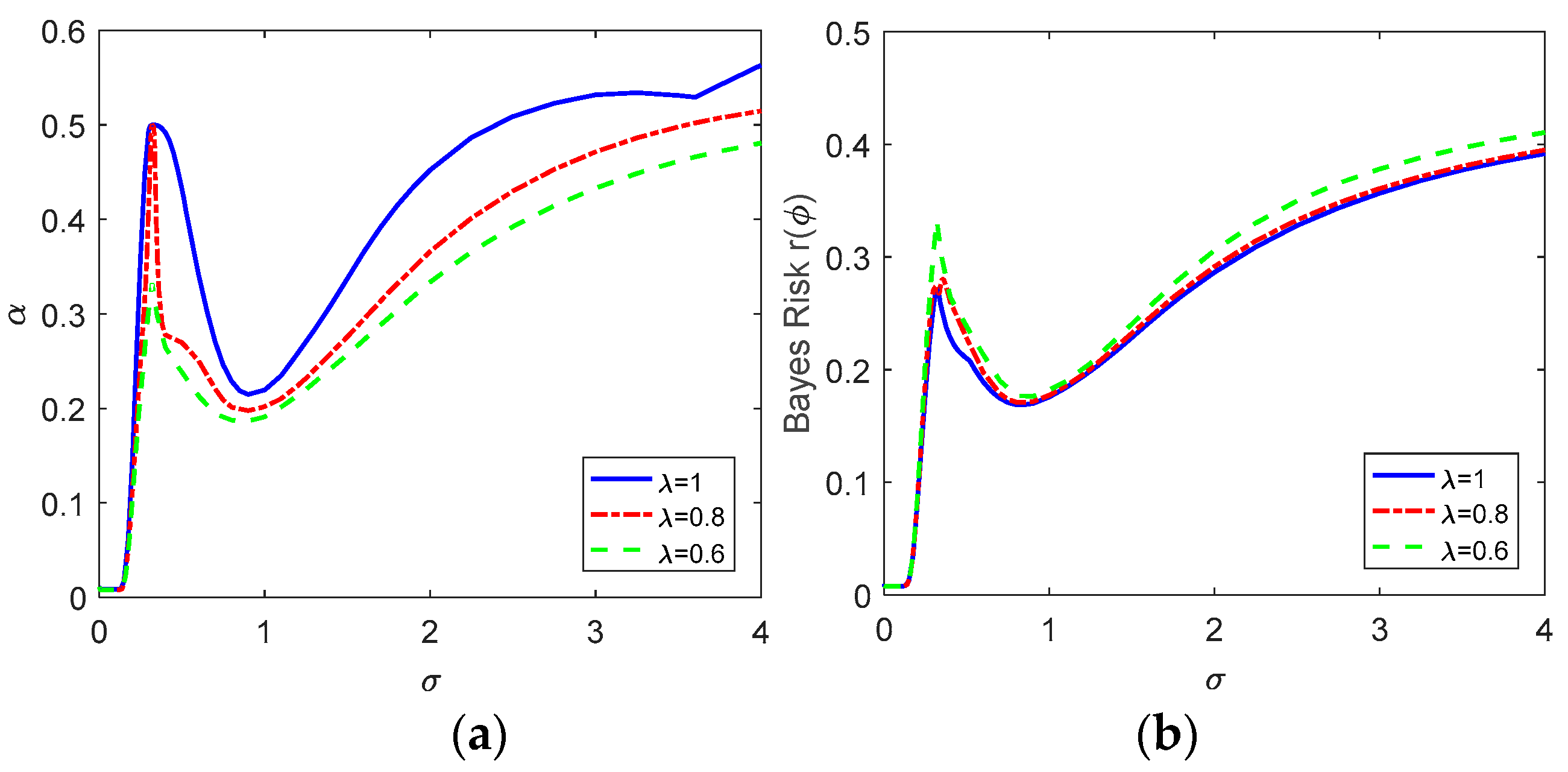 Entropy 19 00370 g003 550