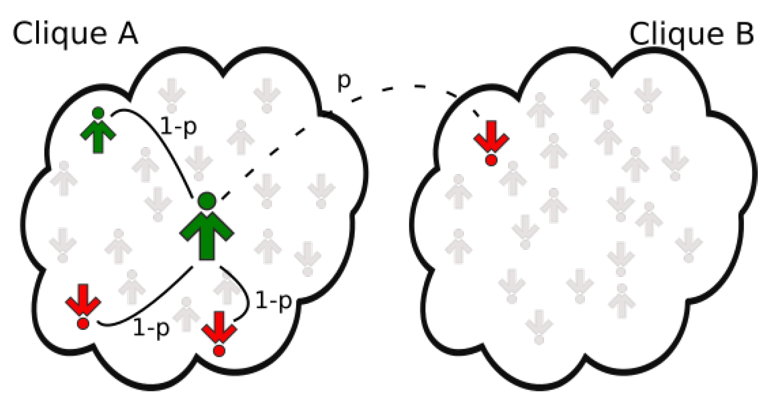 Entropy 19 00371 g003 550
